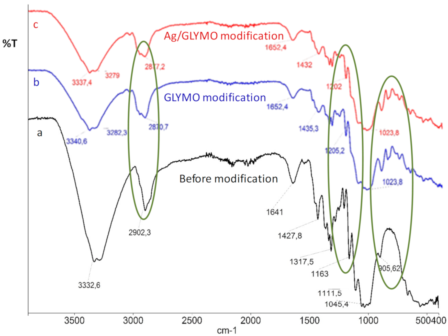 Polymers 13 00659 g004