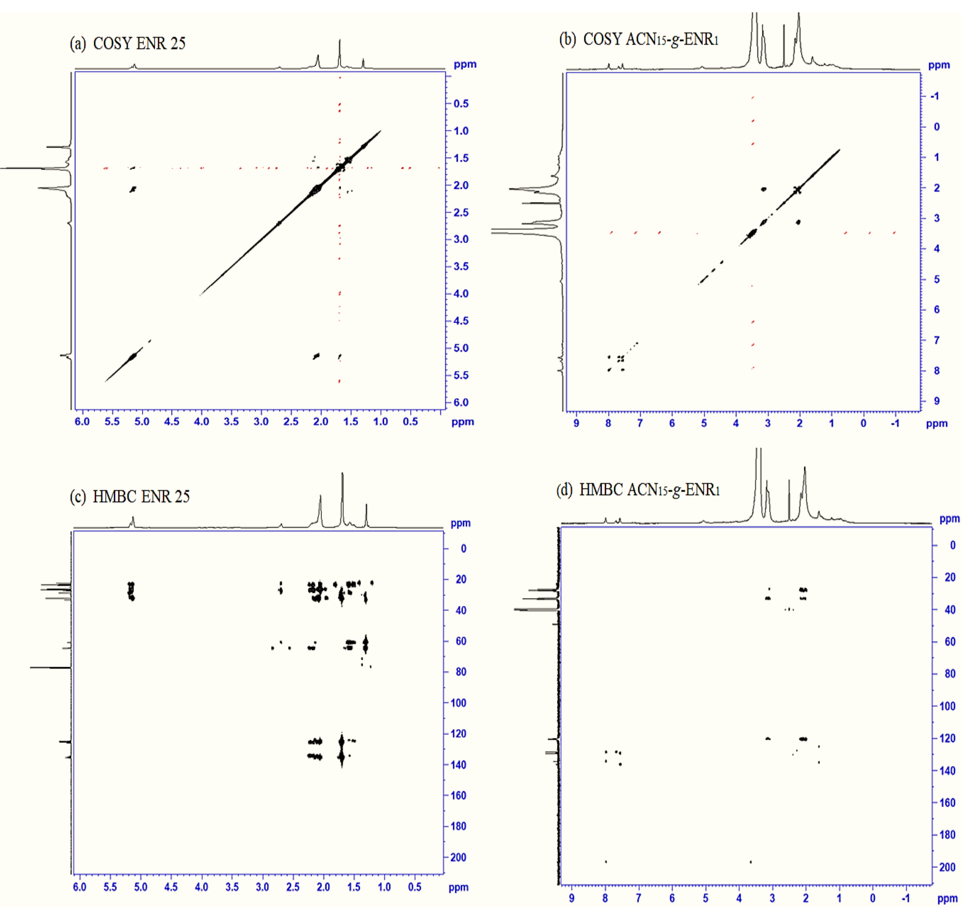 Polymers 13 00660 g005