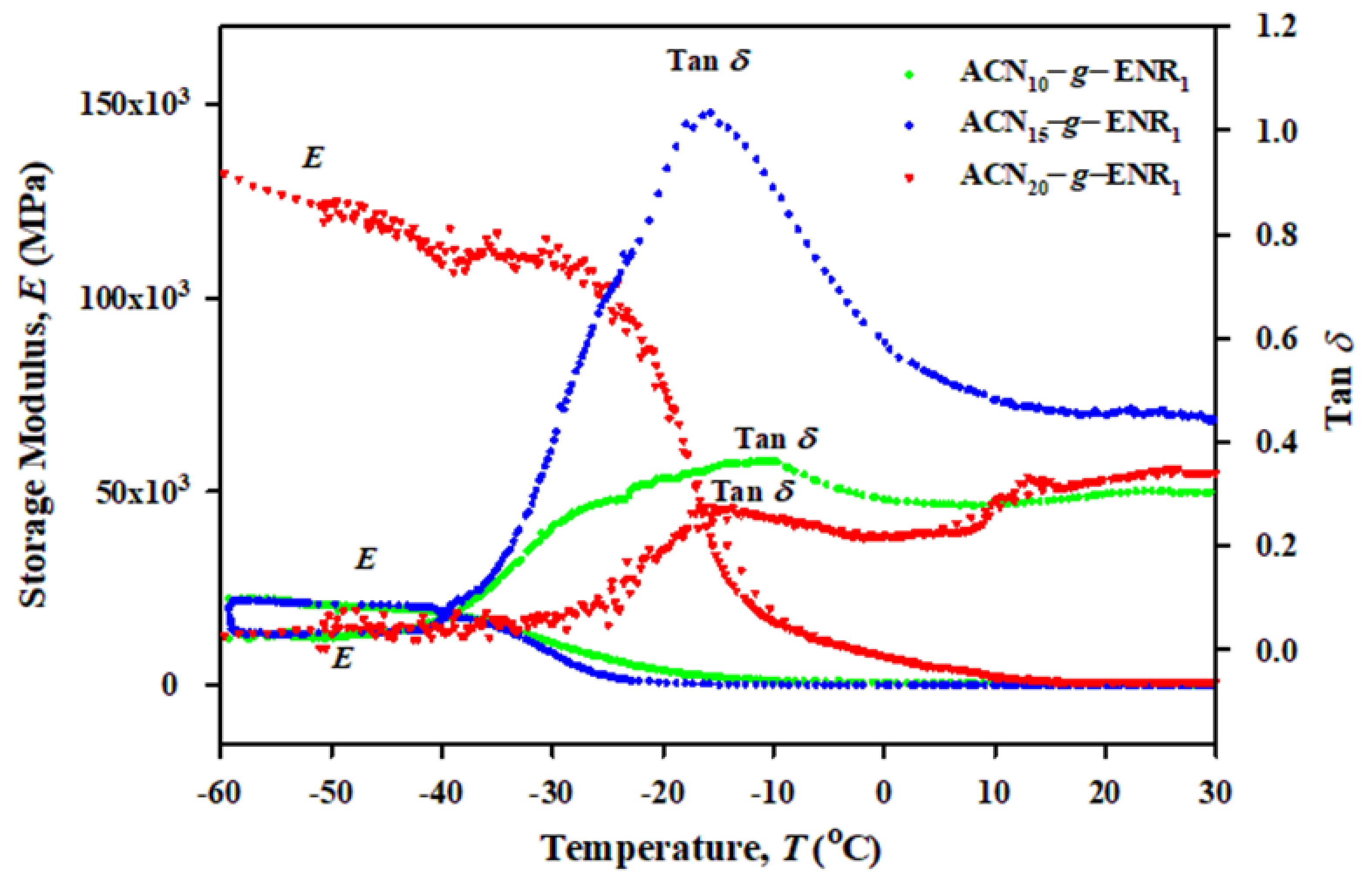 Polymers 13 00660 g006