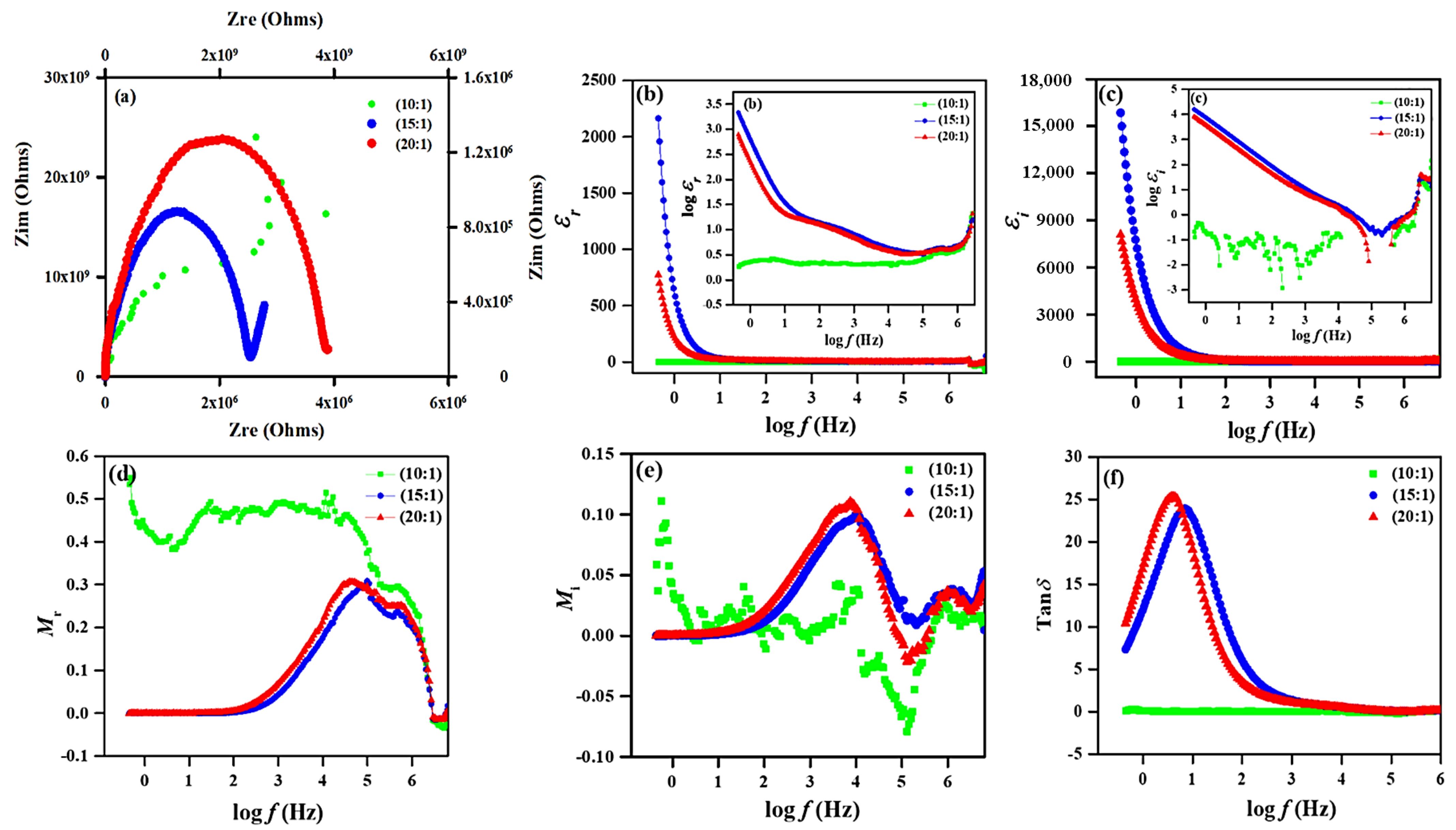 Polymers 13 00660 g009