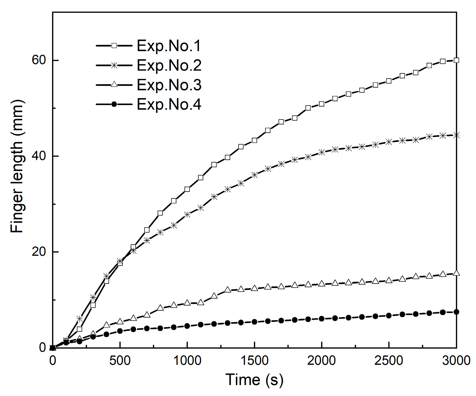 Polymers 13 00661 g006