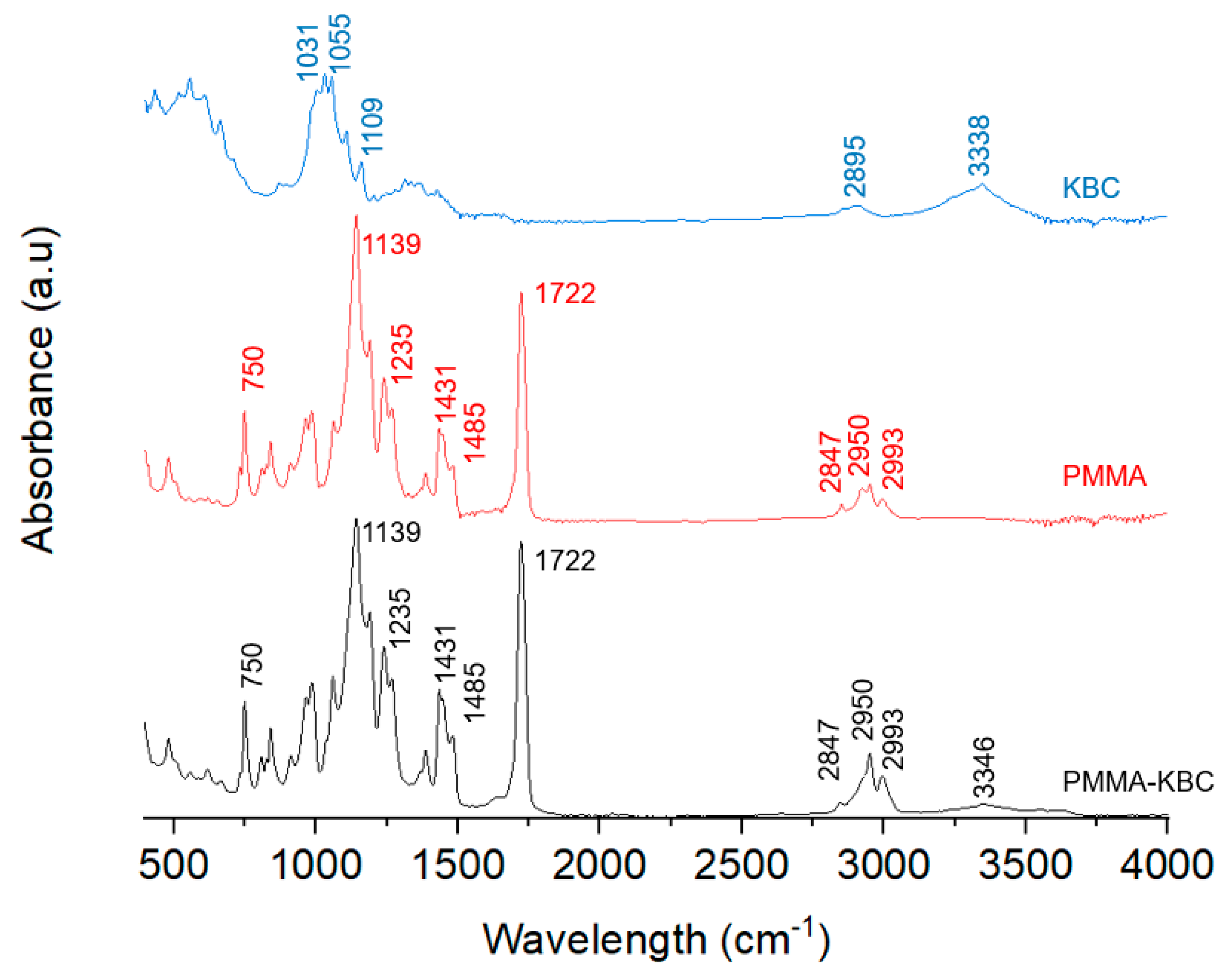 Polymers 13 00664 g008 Polymers 13 00664 g008