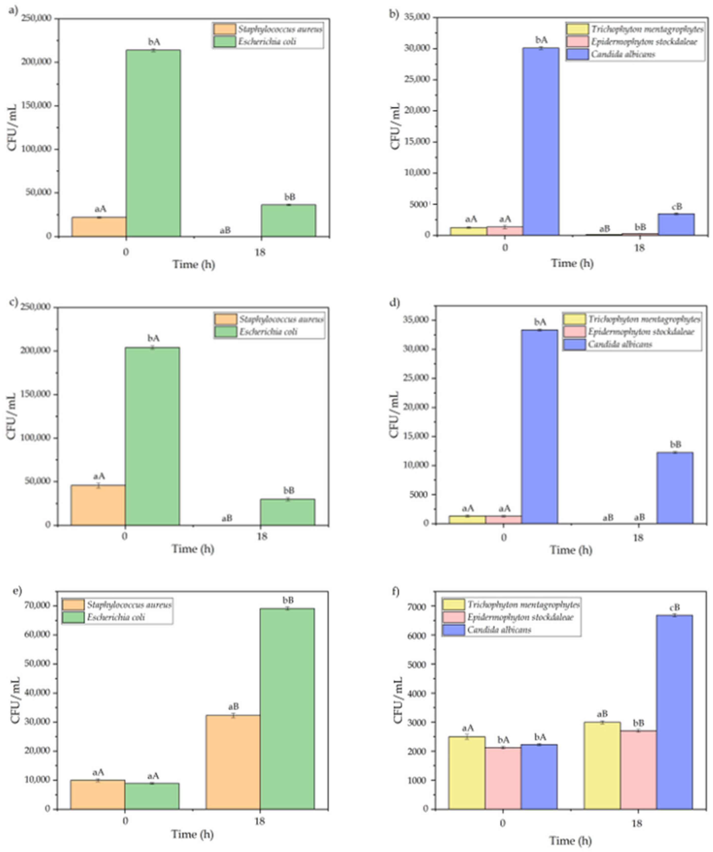 Polymers 13 00665 g003 Polymers 13 00665 g003