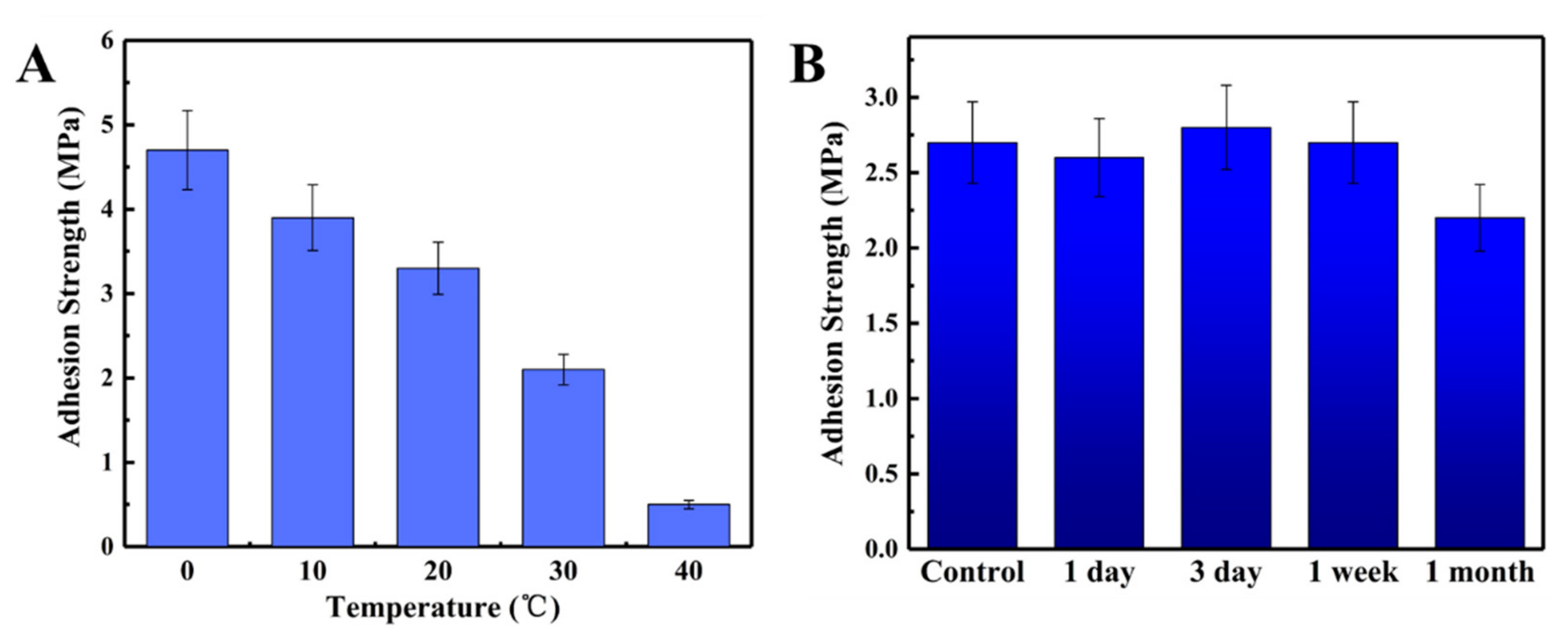 Polymers 13 00666 g007 Polymers 13 00666 g007