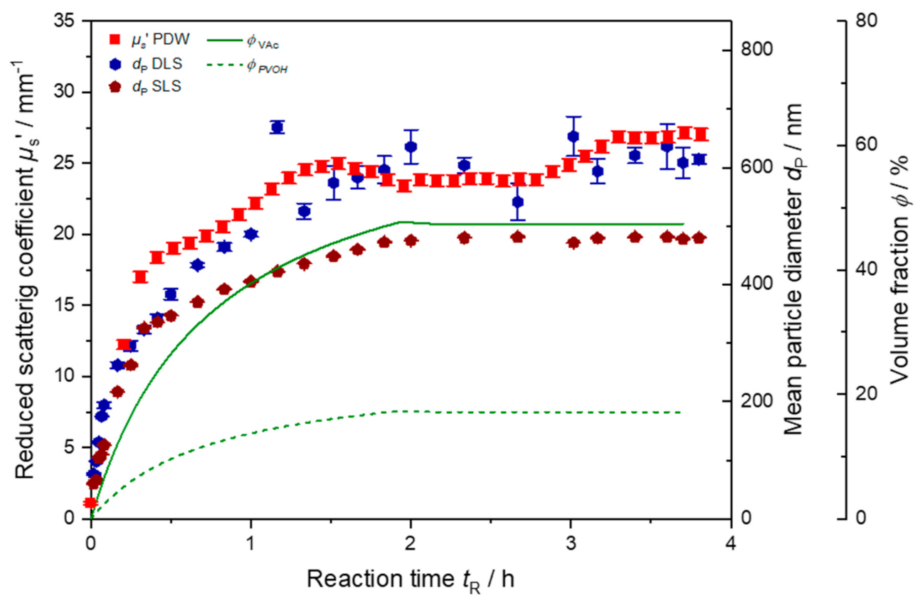 Polymers 13 00669 g006 Polymers 13 00669 g006