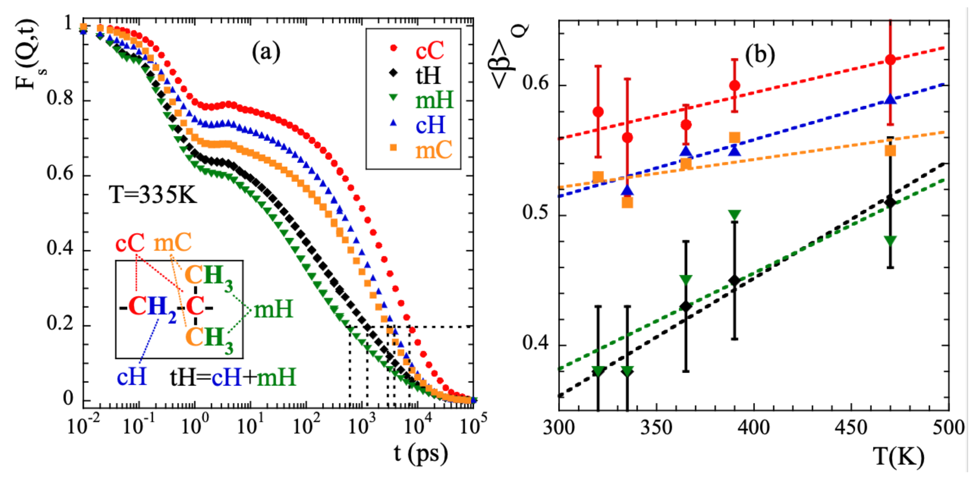 Polymers 13 00670 g003