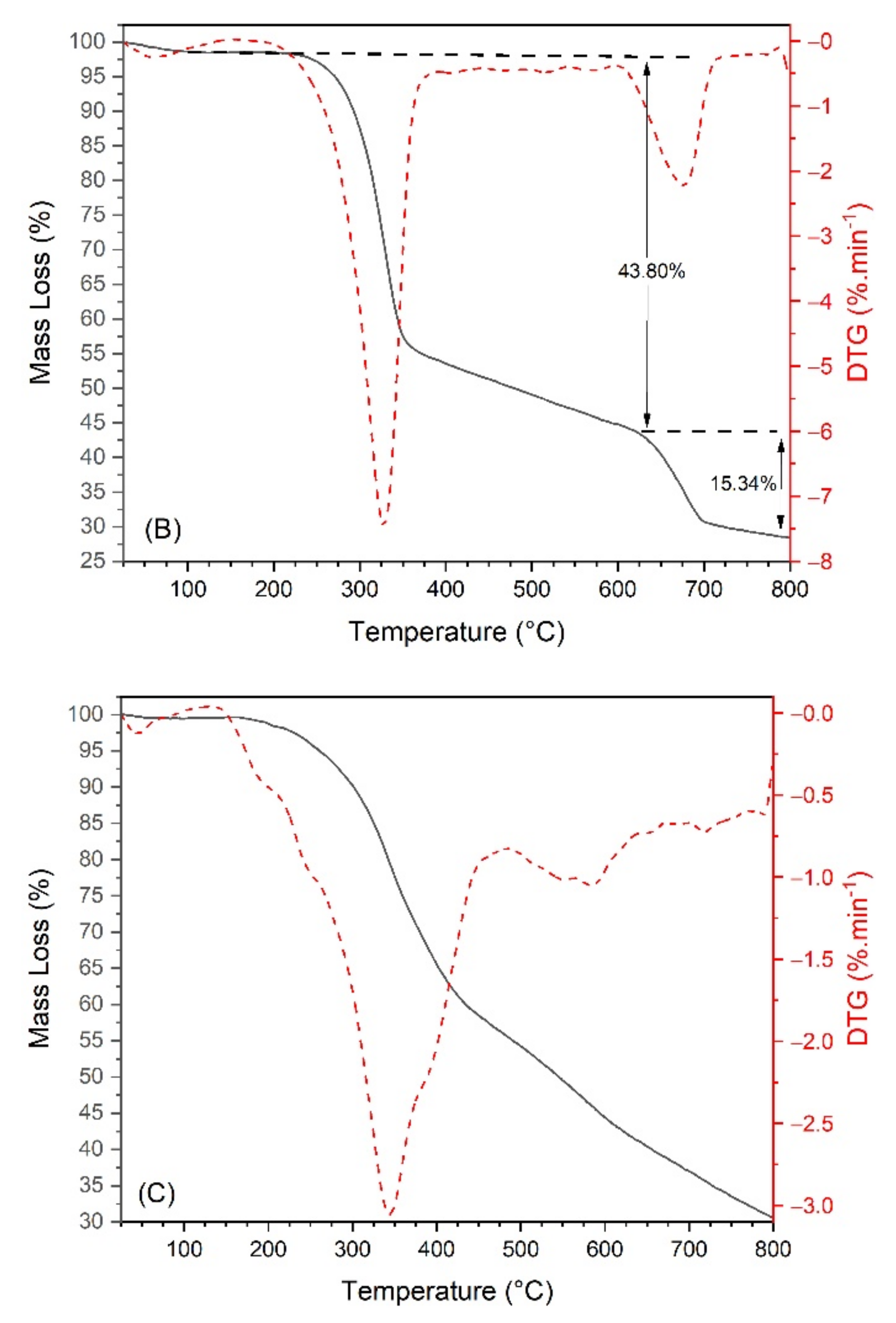 Polymers 13 00672 g001b Polymers 13 00672 g001b
