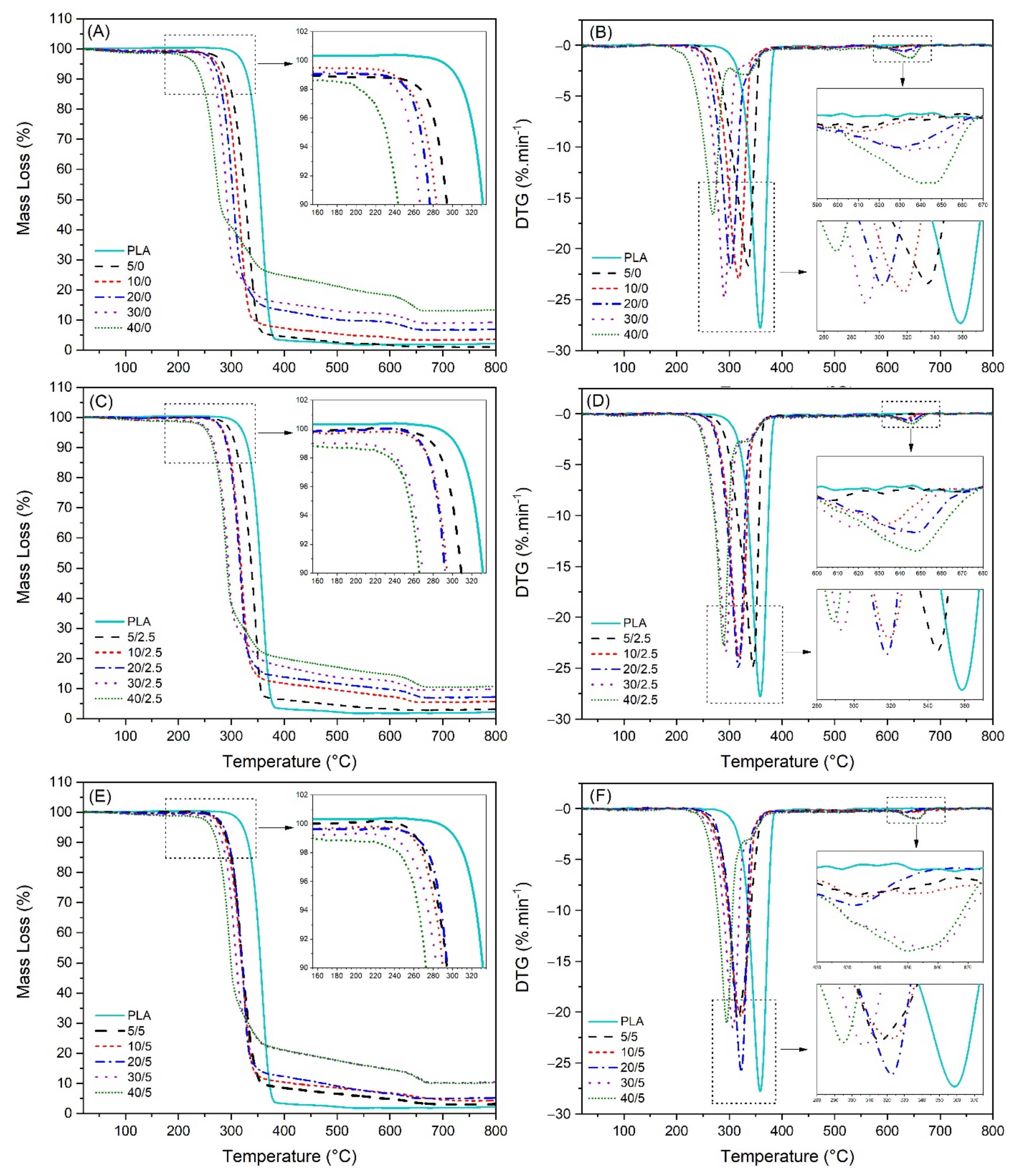 Polymers 13 00672 g002 Polymers 13 00672 g002