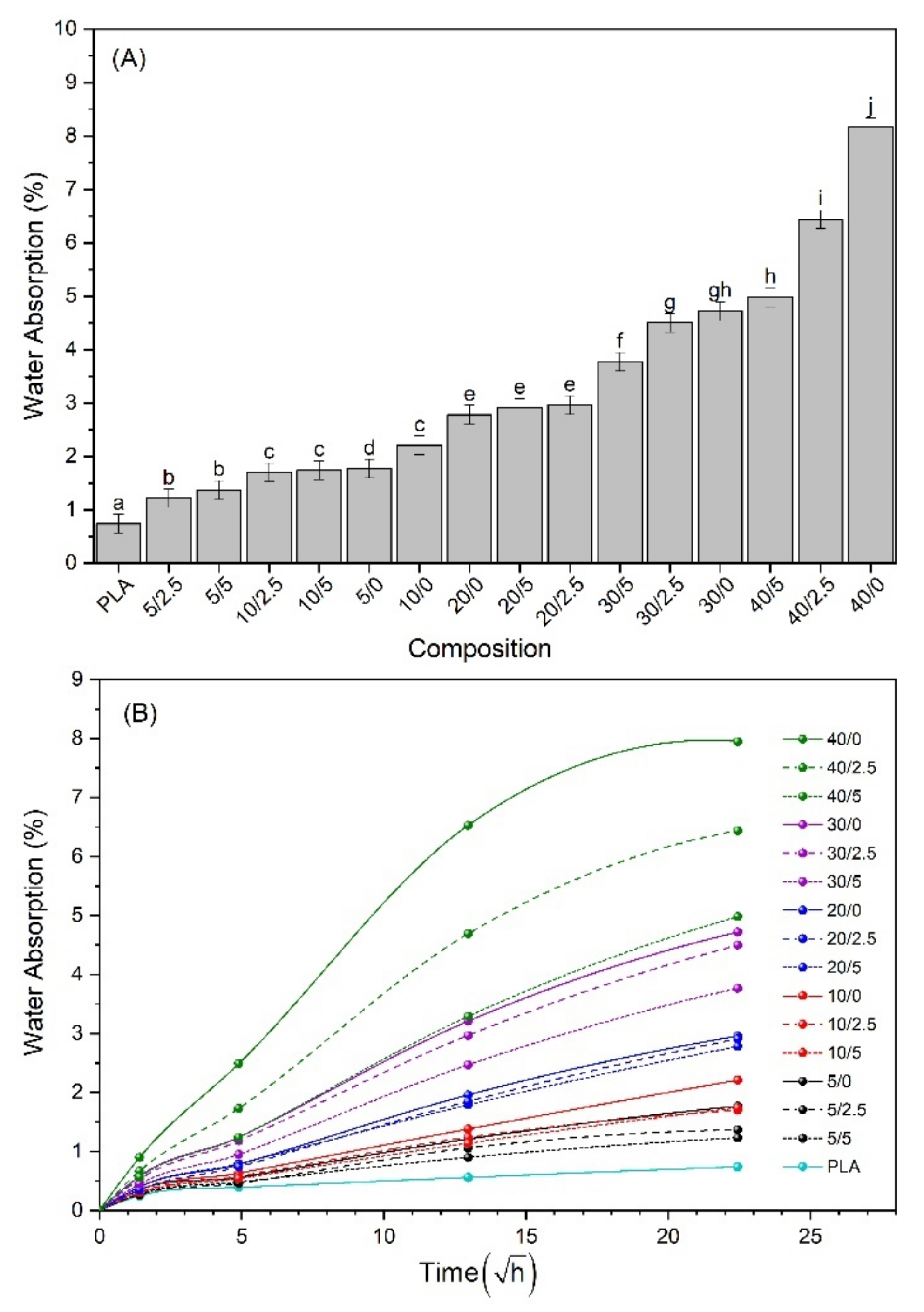 Polymers 13 00672 g003 Polymers 13 00672 g003