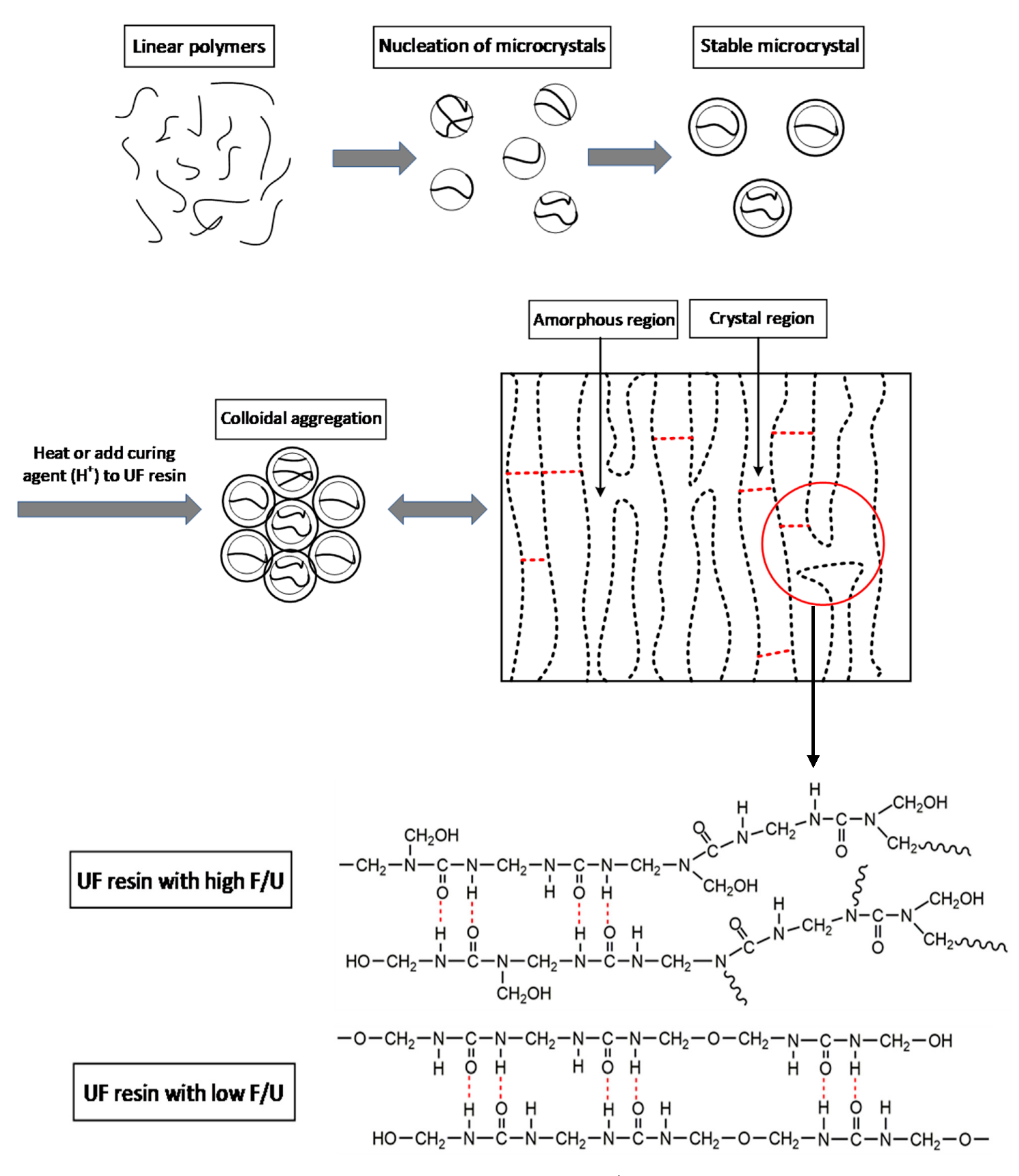 Polymers 13 00673 g014 Polymers 13 00673 g014