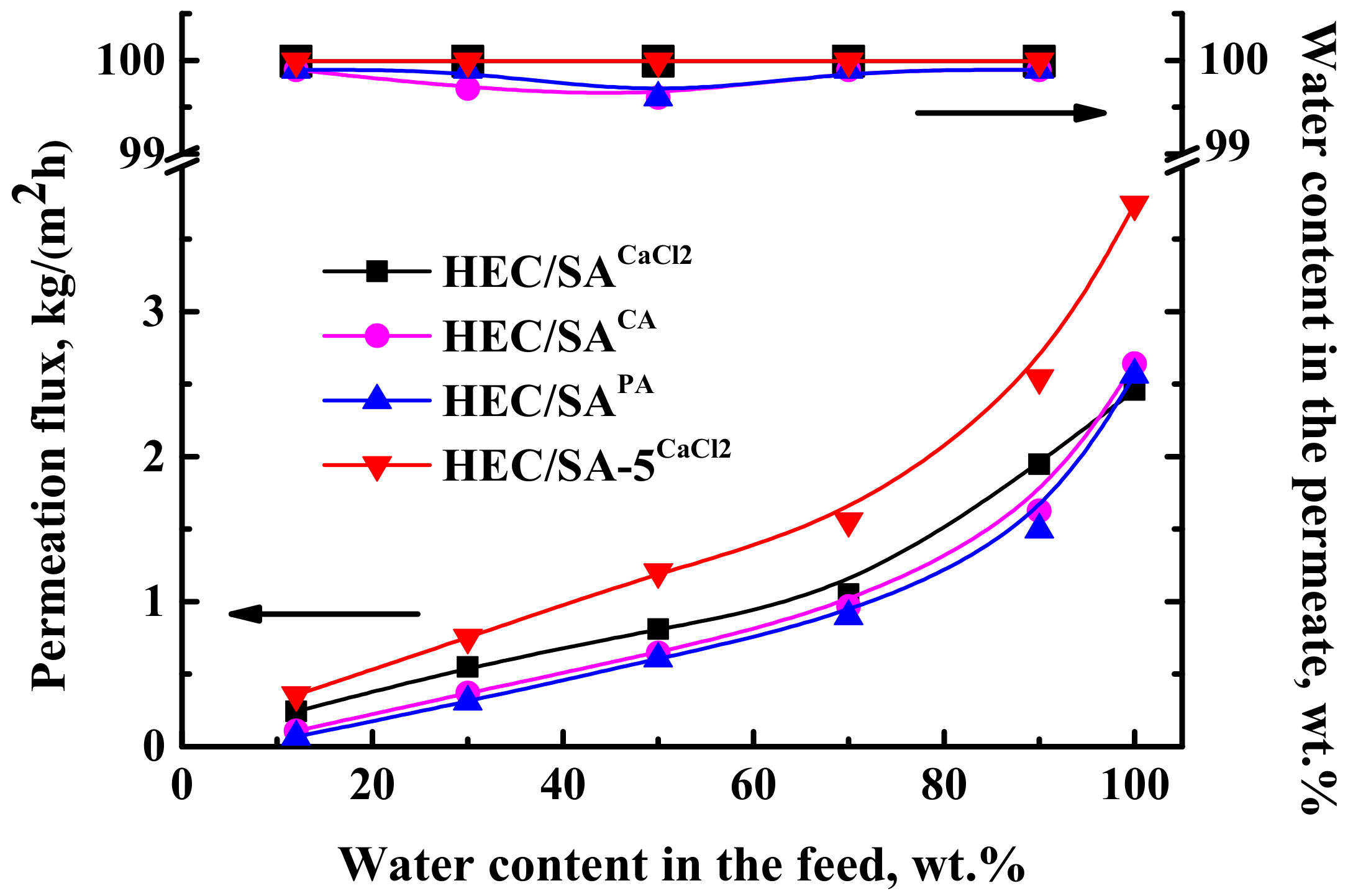 Polymers 13 00674 g002 Polymers 13 00674 g002