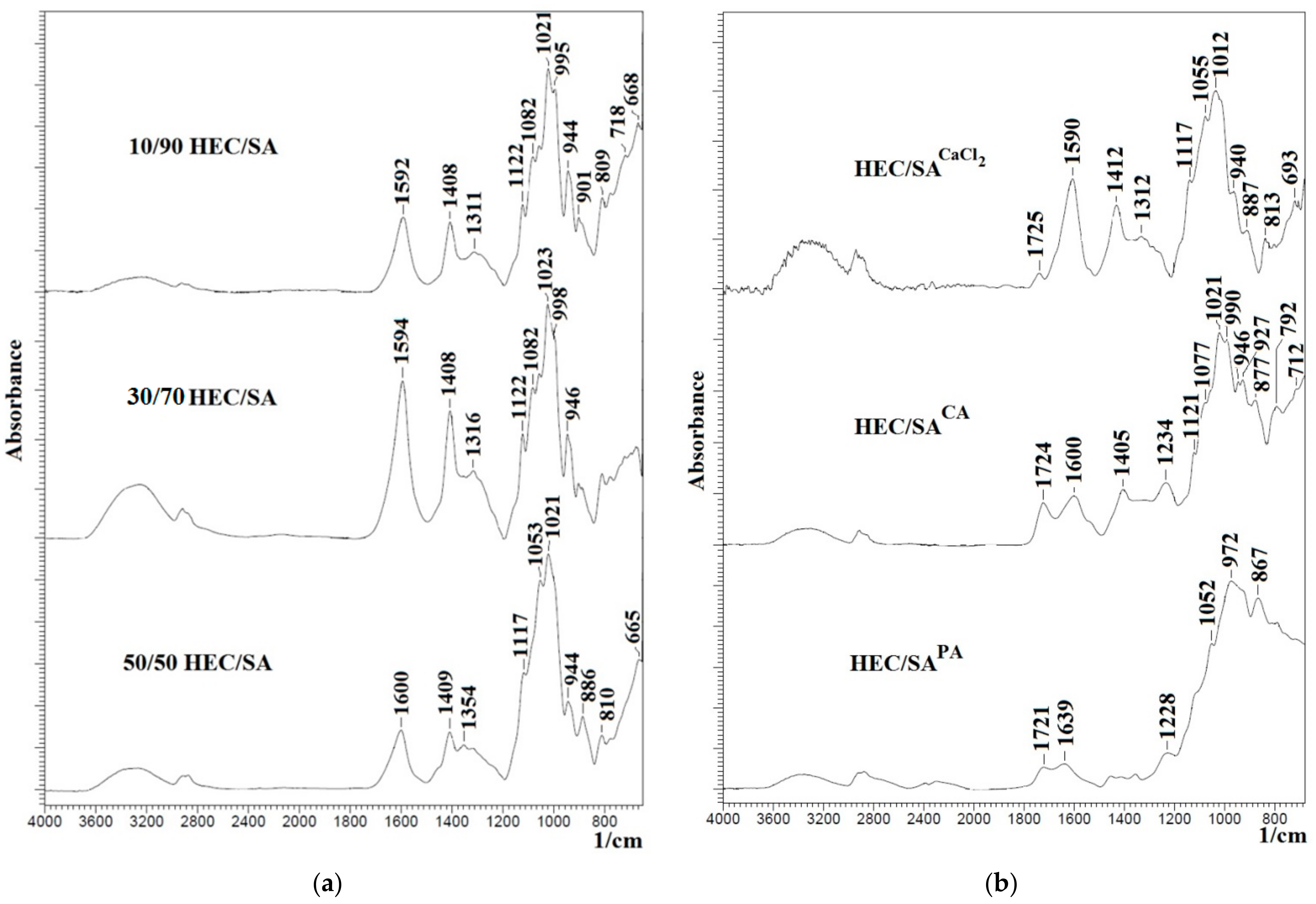 Polymers 13 00674 g003 Polymers 13 00674 g003