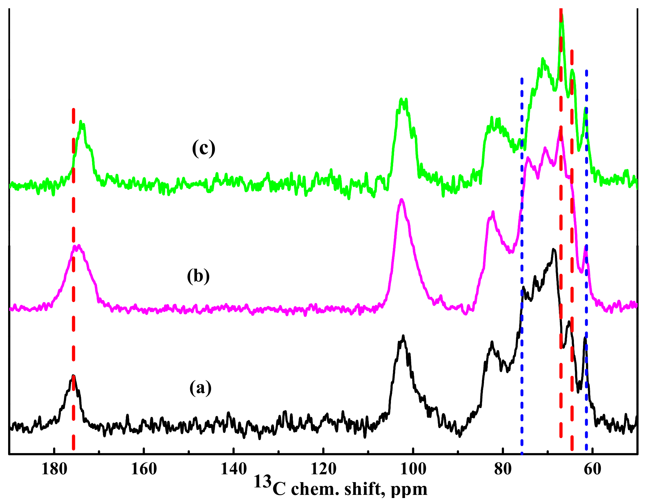 Polymers 13 00674 g007 Polymers 13 00674 g007