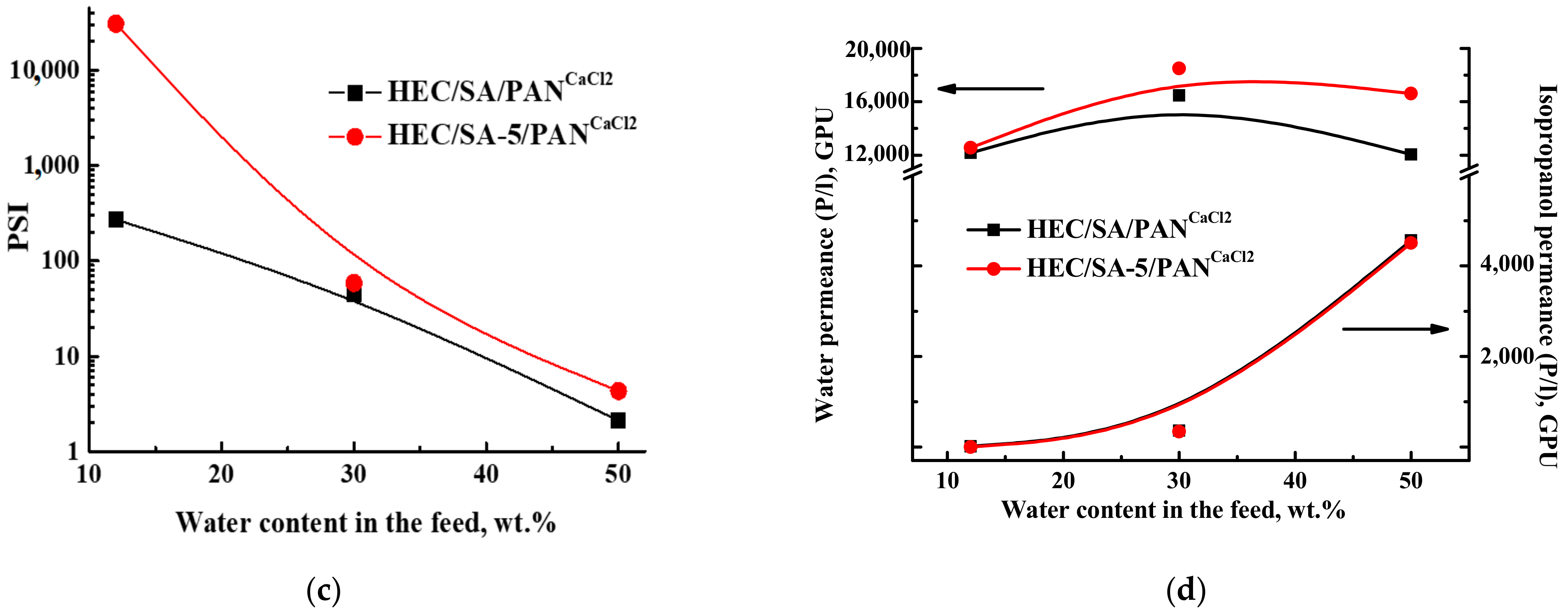 Polymers 13 00674 g012b Polymers 13 00674 g012b