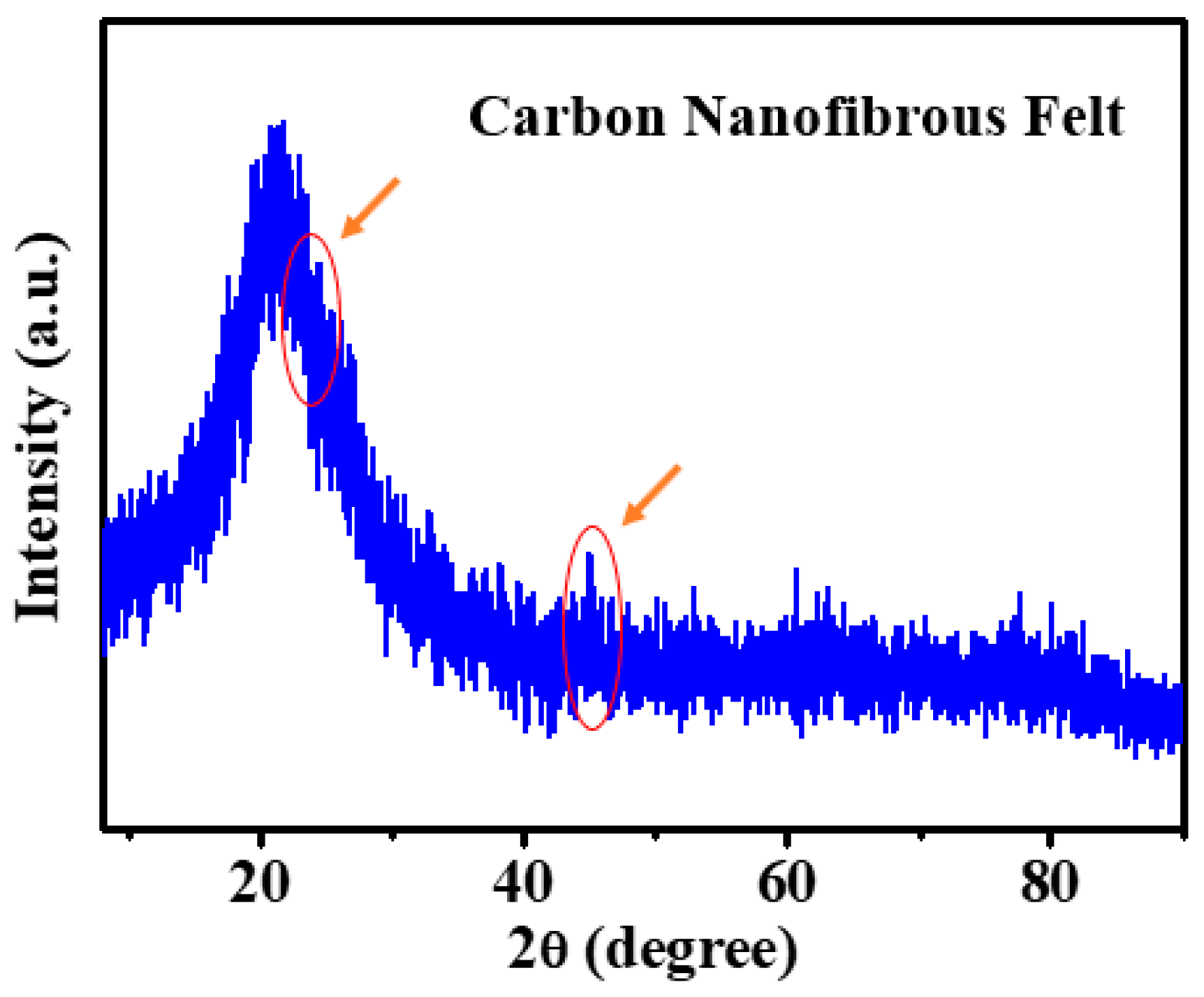 Polymers 13 00676 g005 Polymers 13 00676 g005