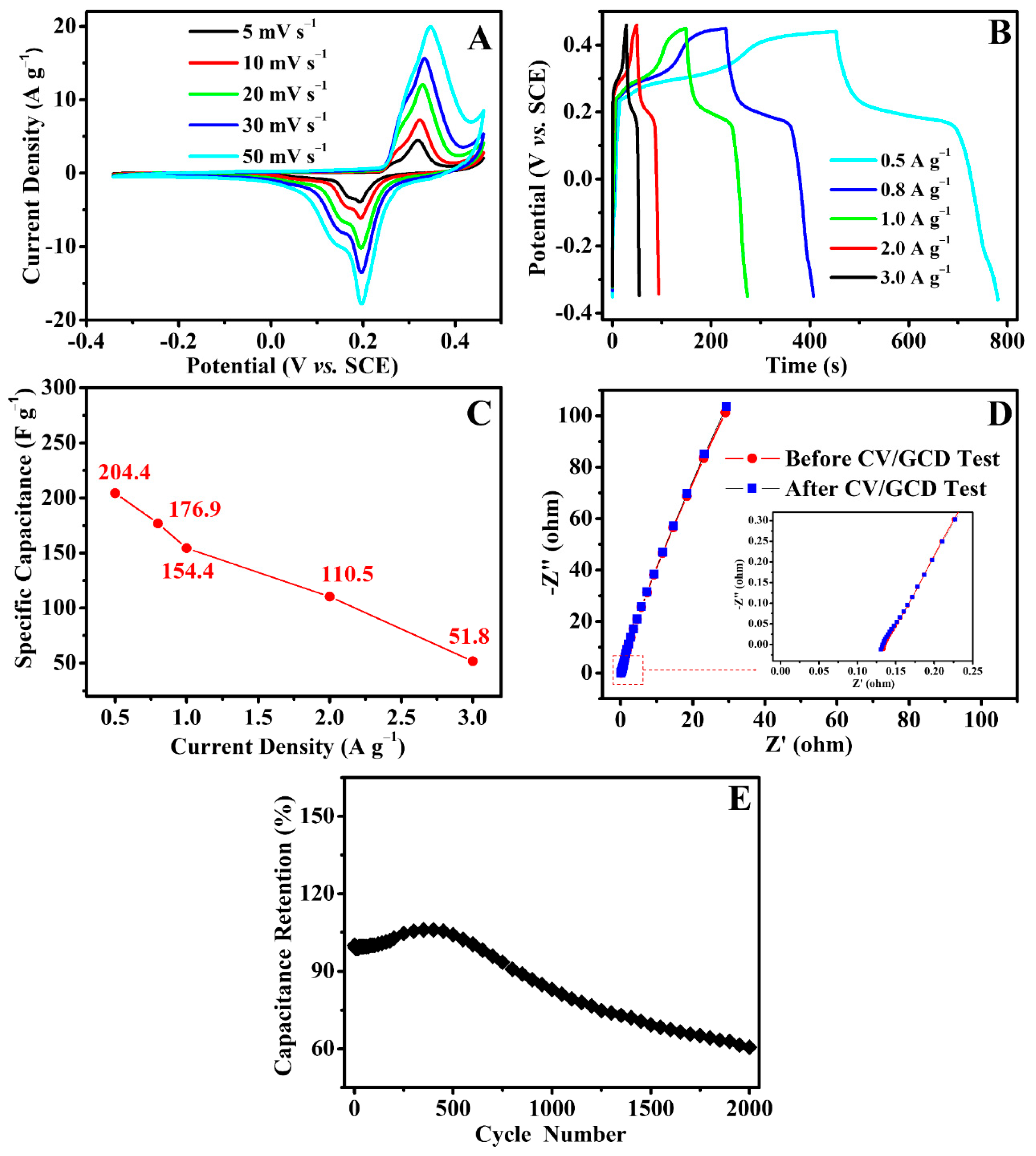Polymers 13 00676 g006 Polymers 13 00676 g006