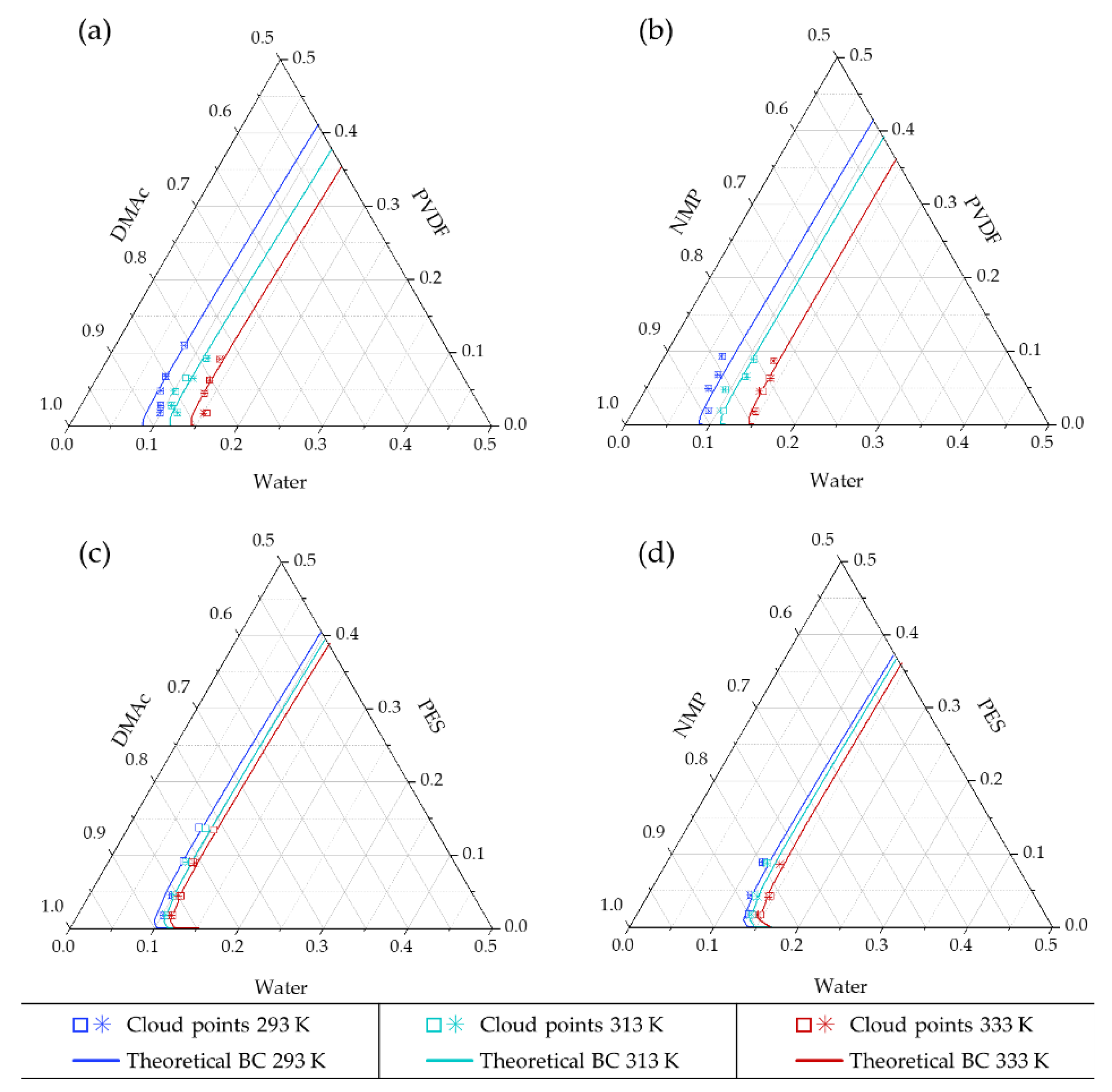 Polymers 13 00678 g006