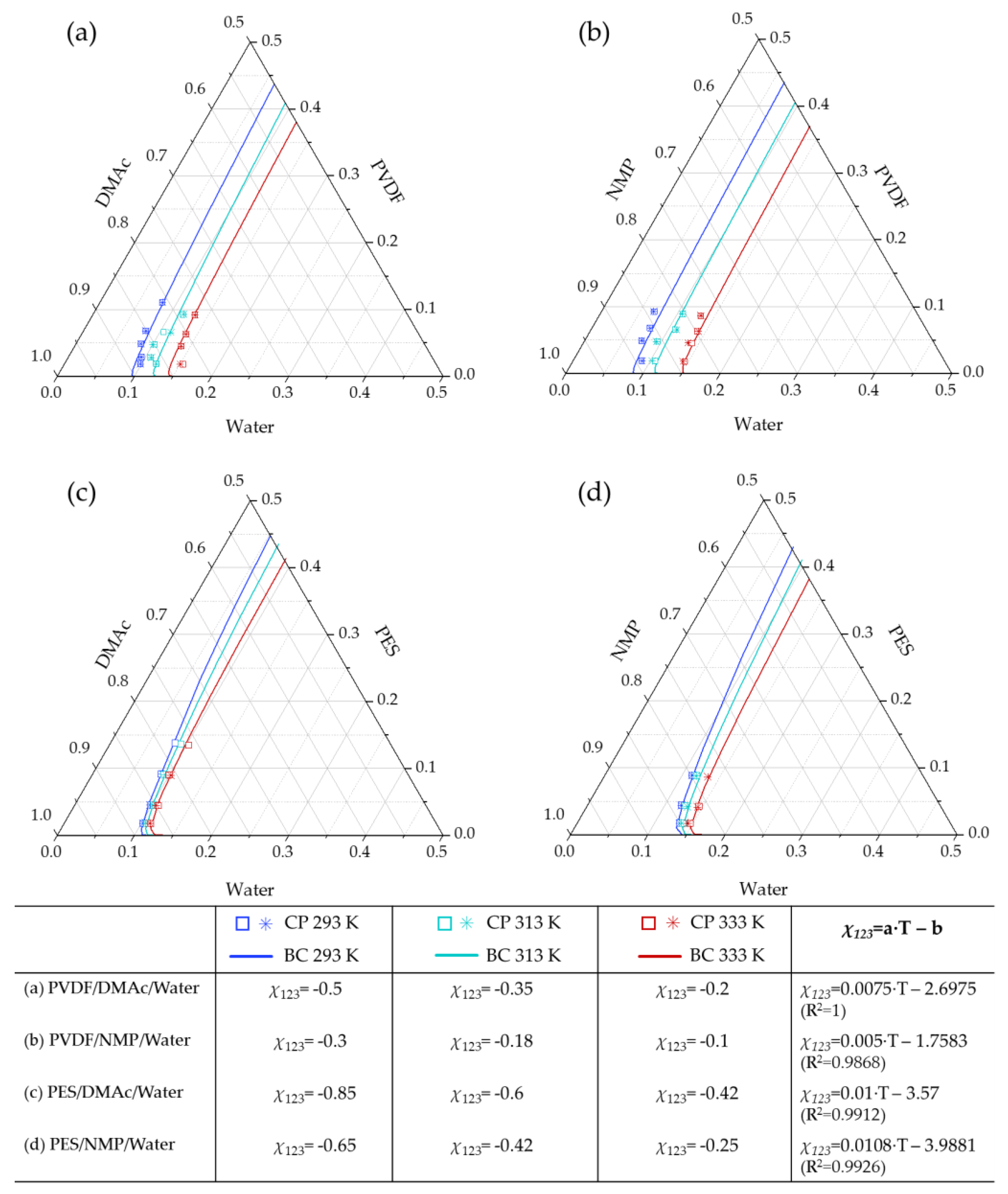 Polymers 13 00678 g007