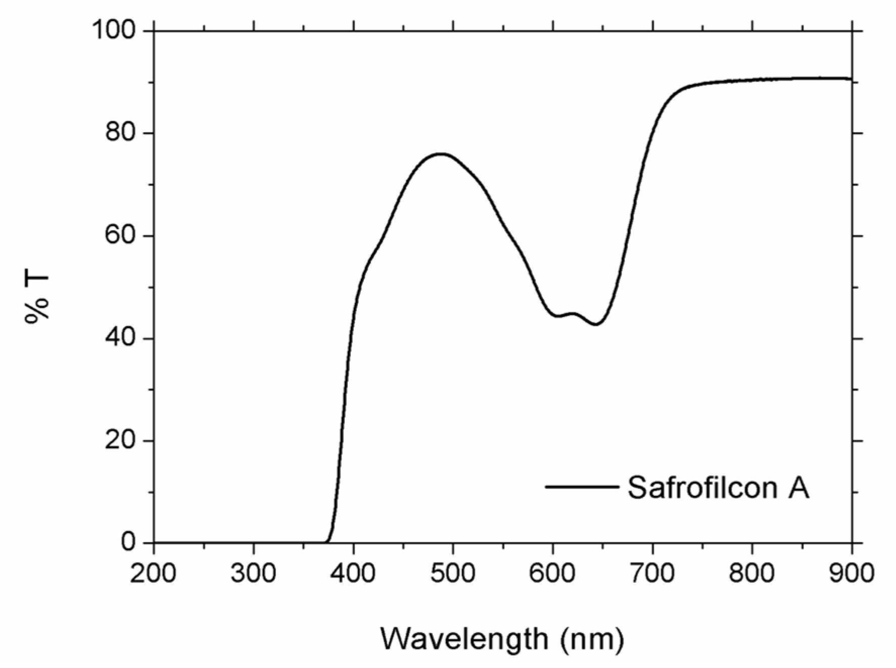 Polymers 13 00679 g002 Polymers 13 00679 g002