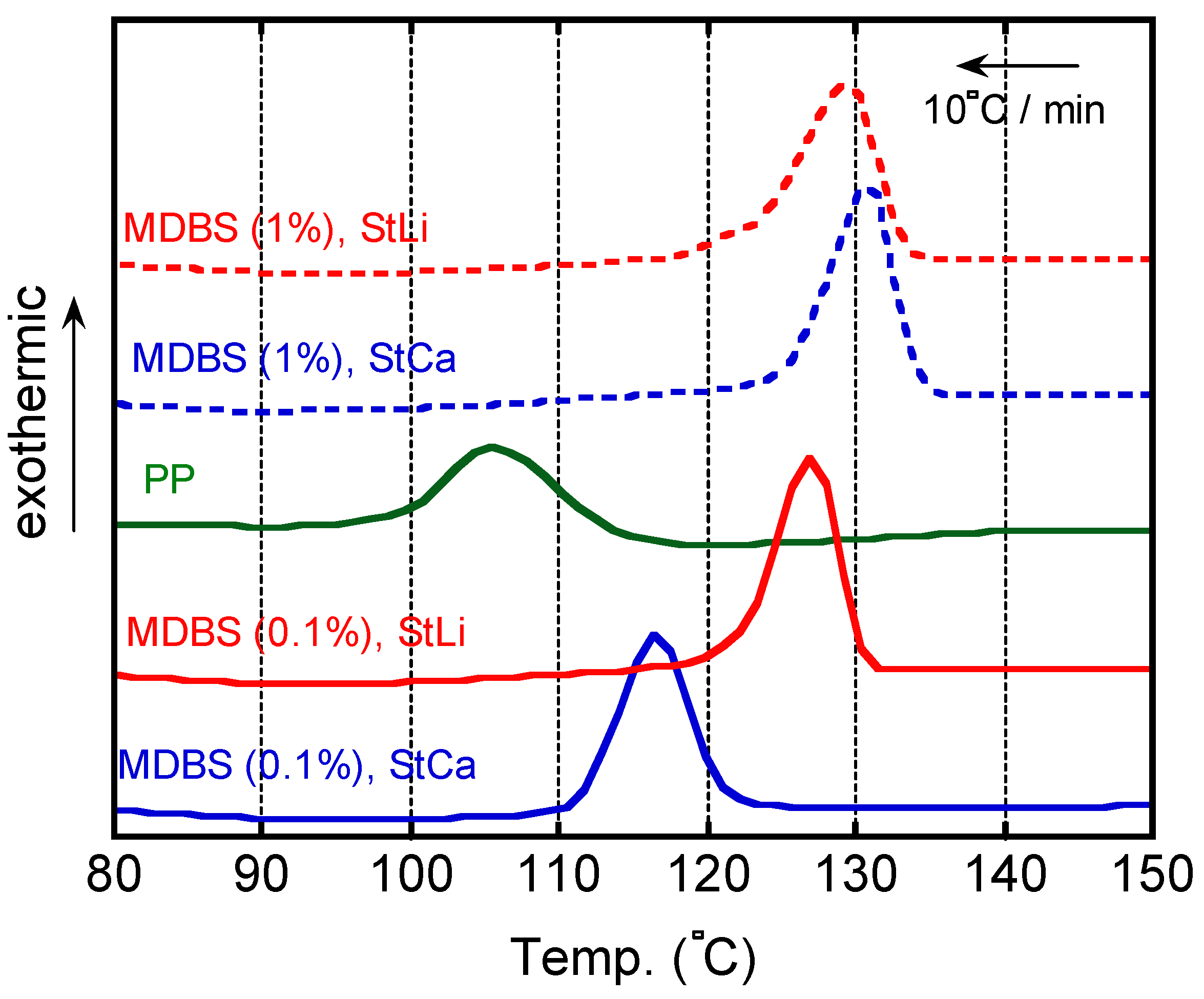 Polymers 13 00680 g009