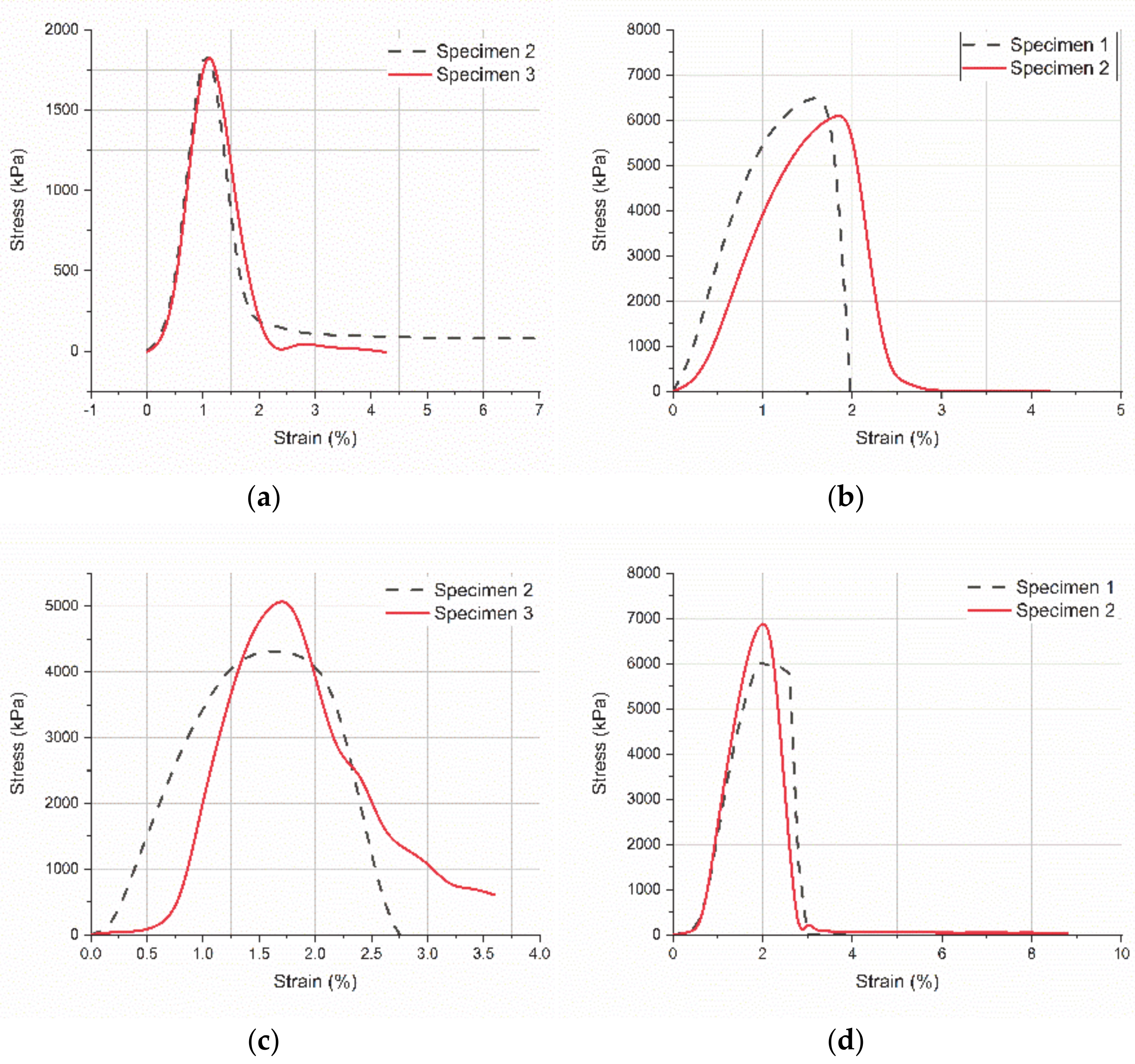 Polymers 13 00682 g007 Polymers 13 00682 g007