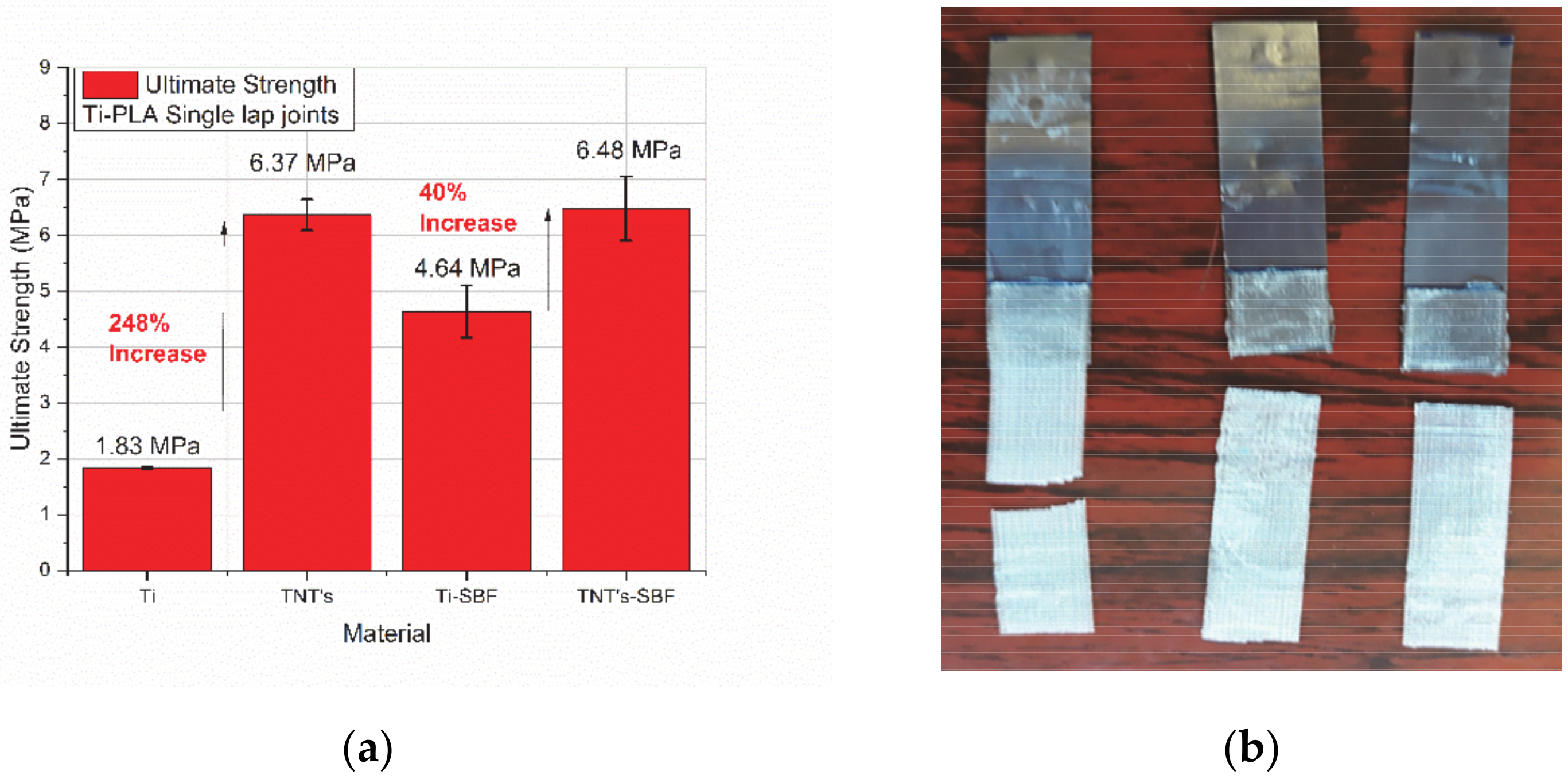Polymers 13 00682 g008 Polymers 13 00682 g008