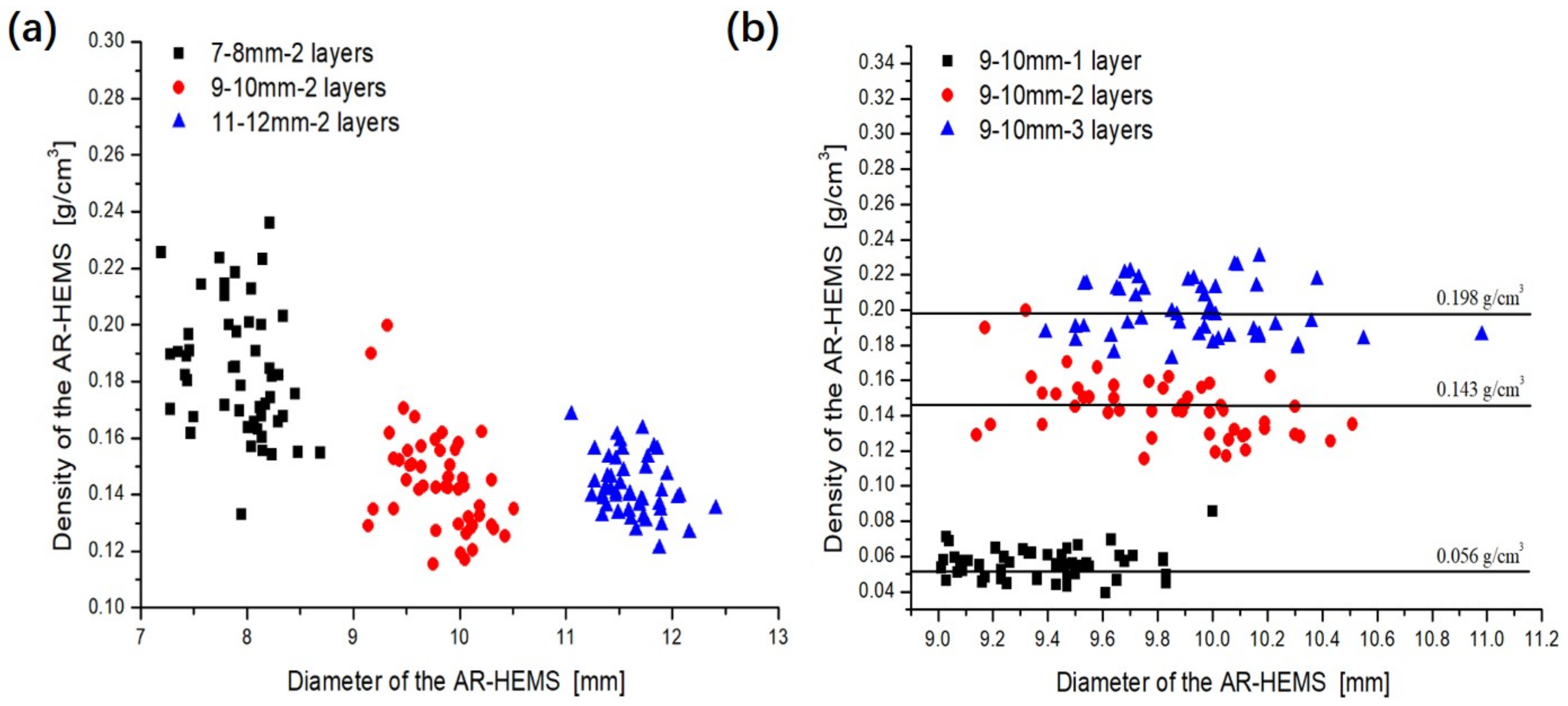 Polymers 13 00683 g004