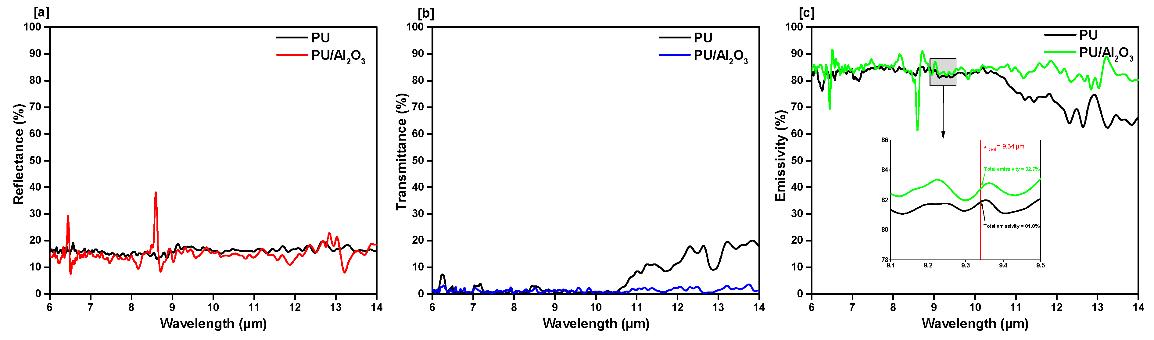 Polymers 13 00686 g003 Polymers 13 00686 g003