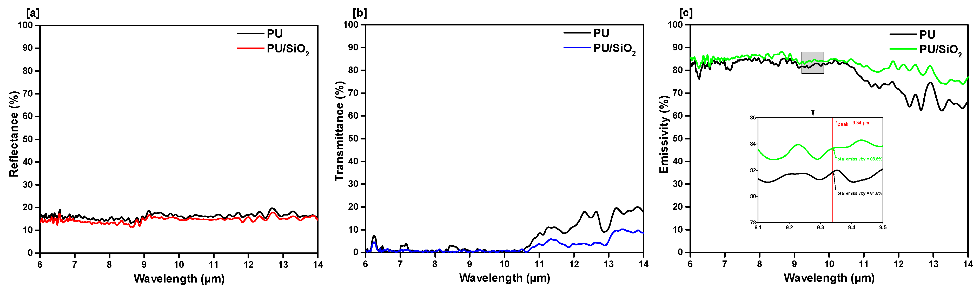 Polymers 13 00686 g004 Polymers 13 00686 g004