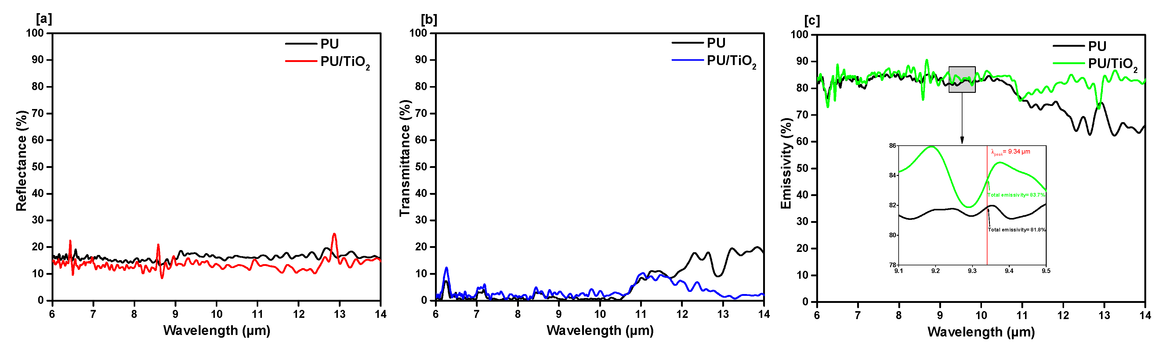 Polymers 13 00686 g005 Polymers 13 00686 g005