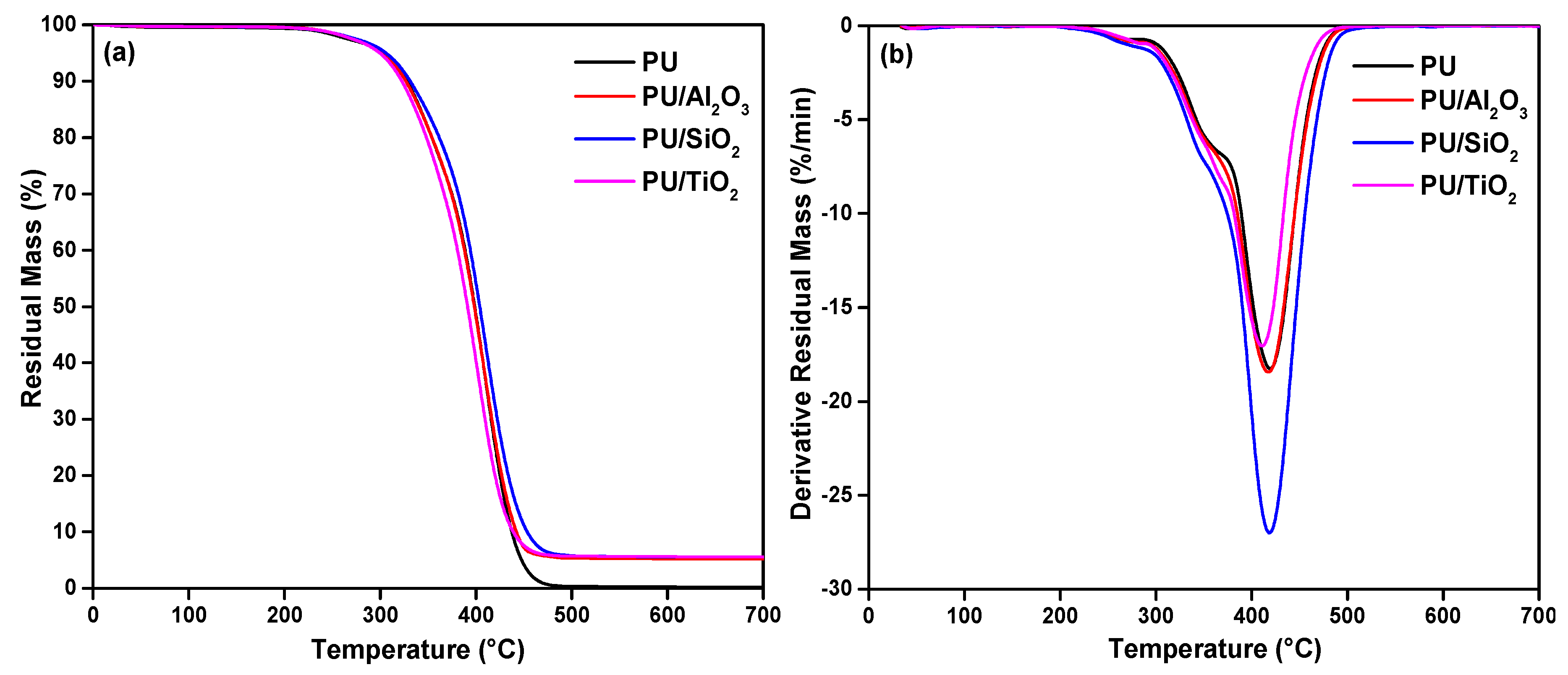 Polymers 13 00686 g006 Polymers 13 00686 g006