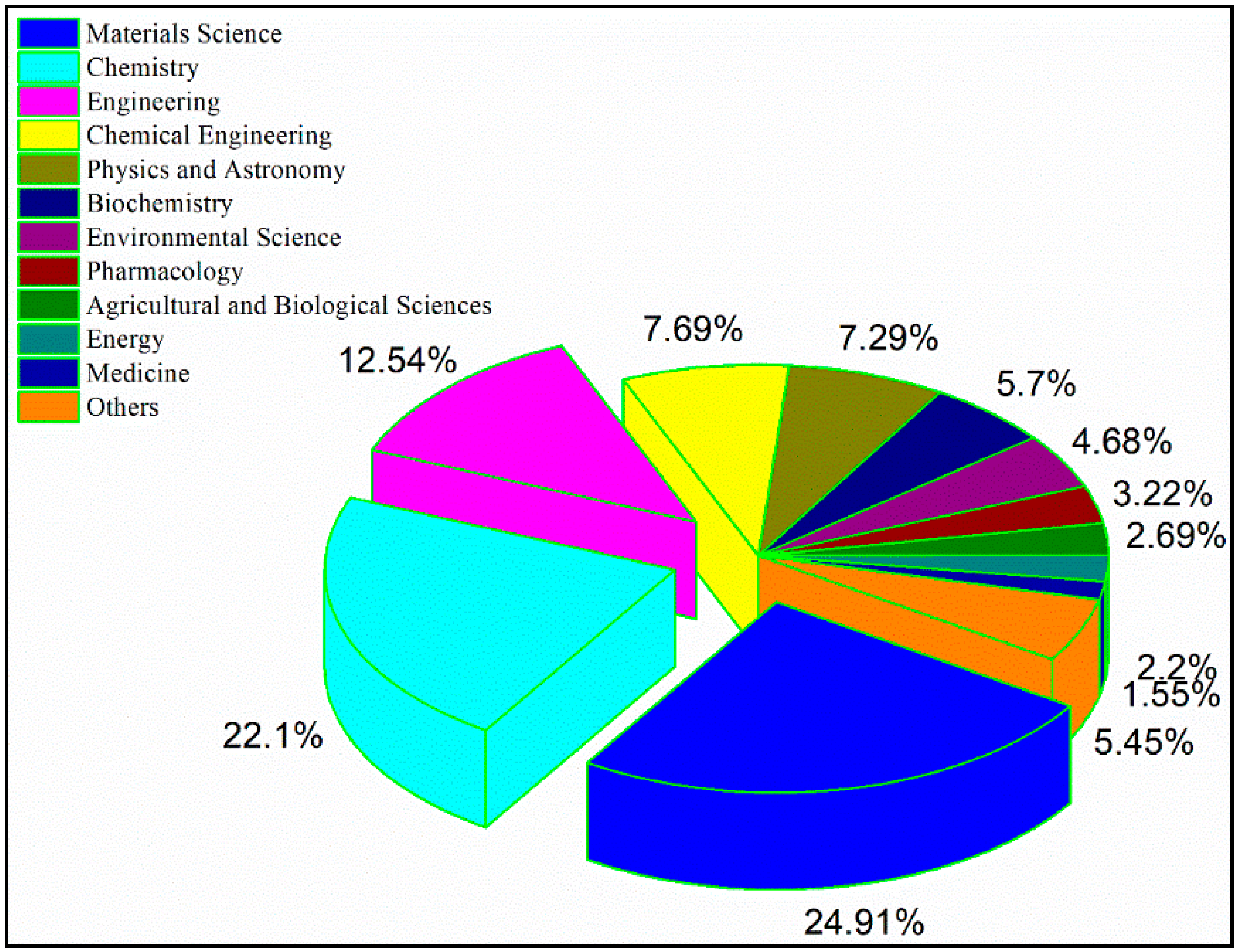 Polymers 13 00689 g002