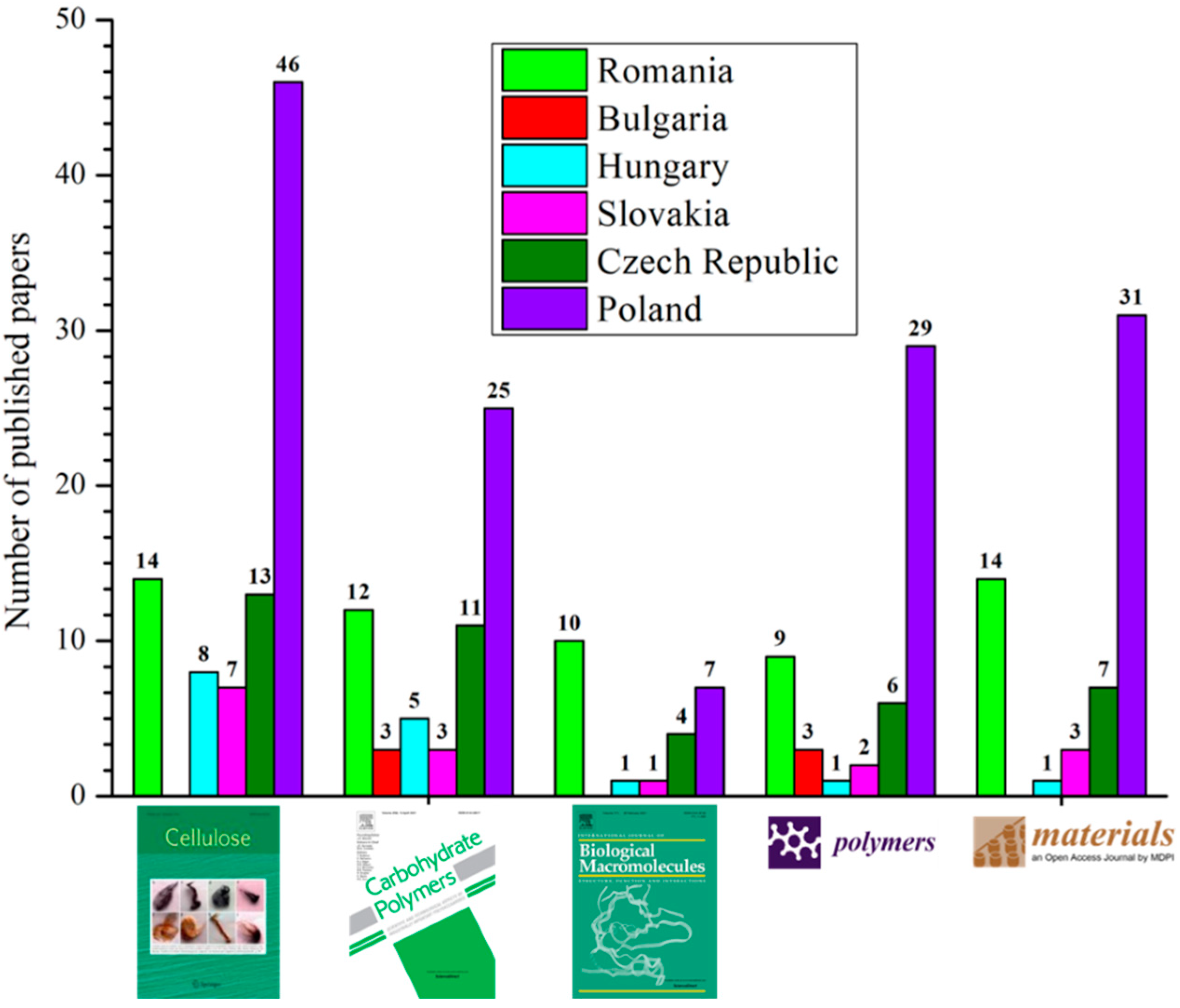 Polymers 13 00689 g003
