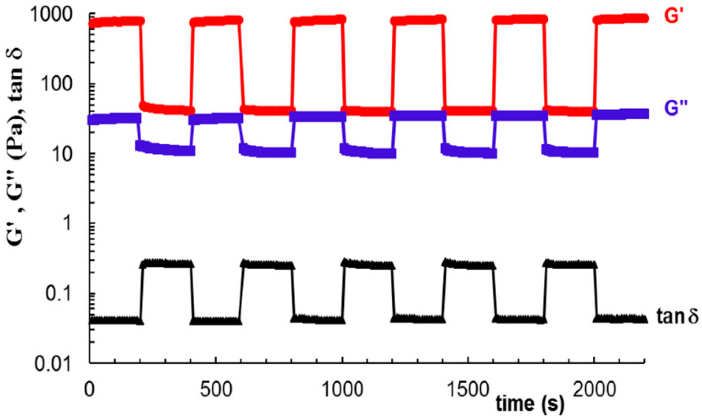 Polymers 13 00689 g010