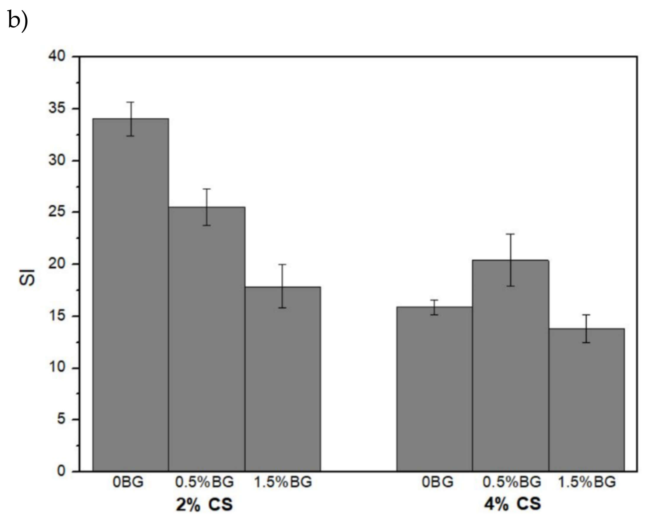 Polymers 13 00691 g002b