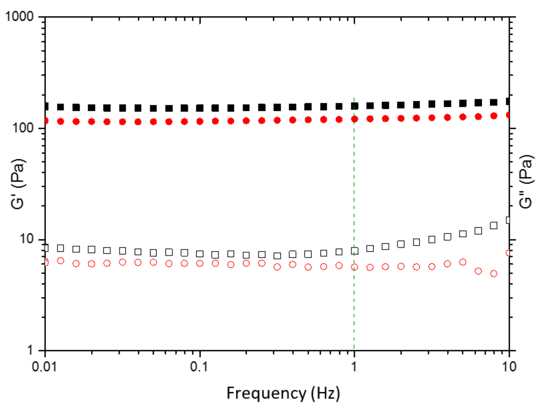 Polymers 13 00691 g003