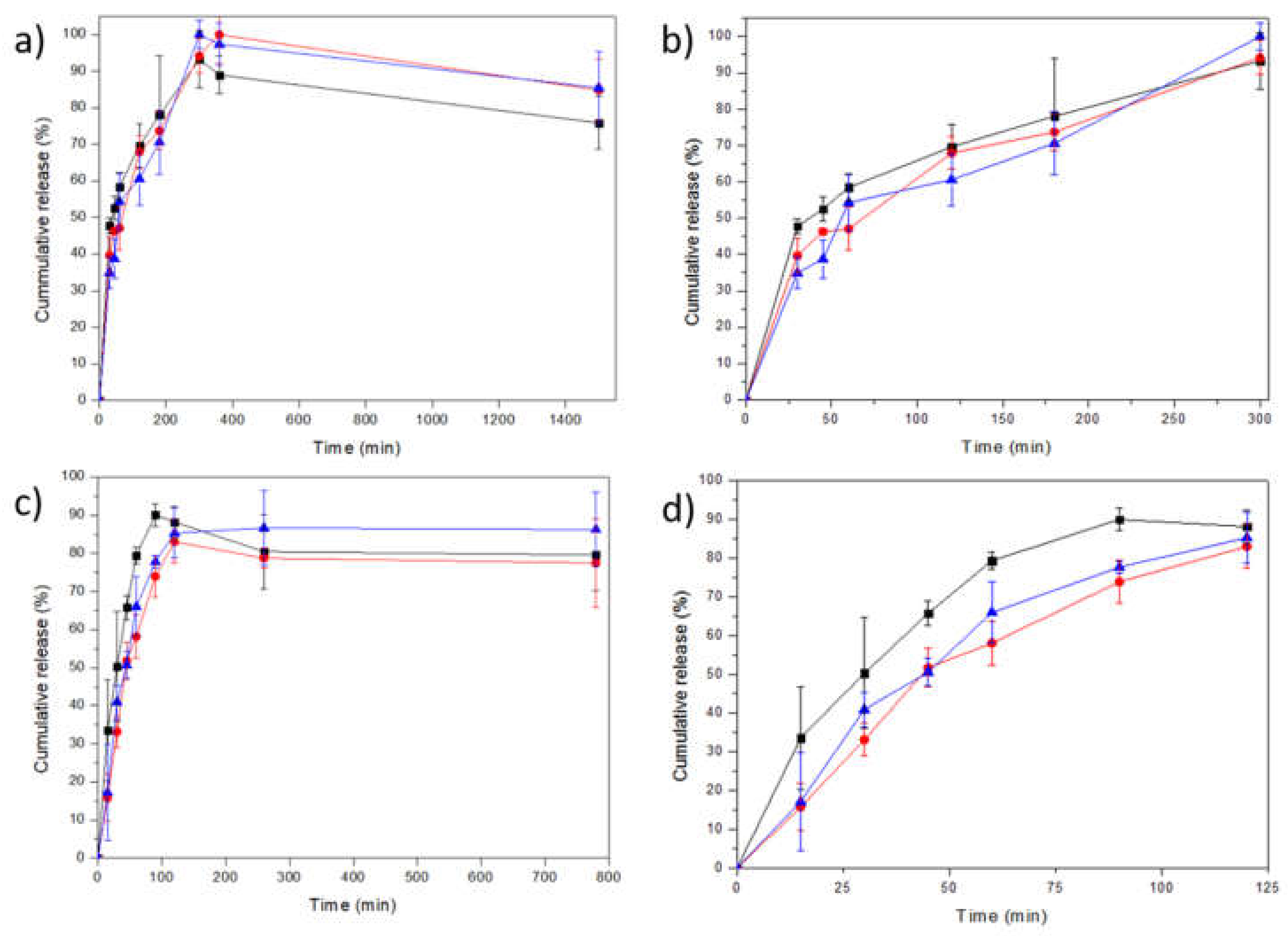 Polymers 13 00691 g007