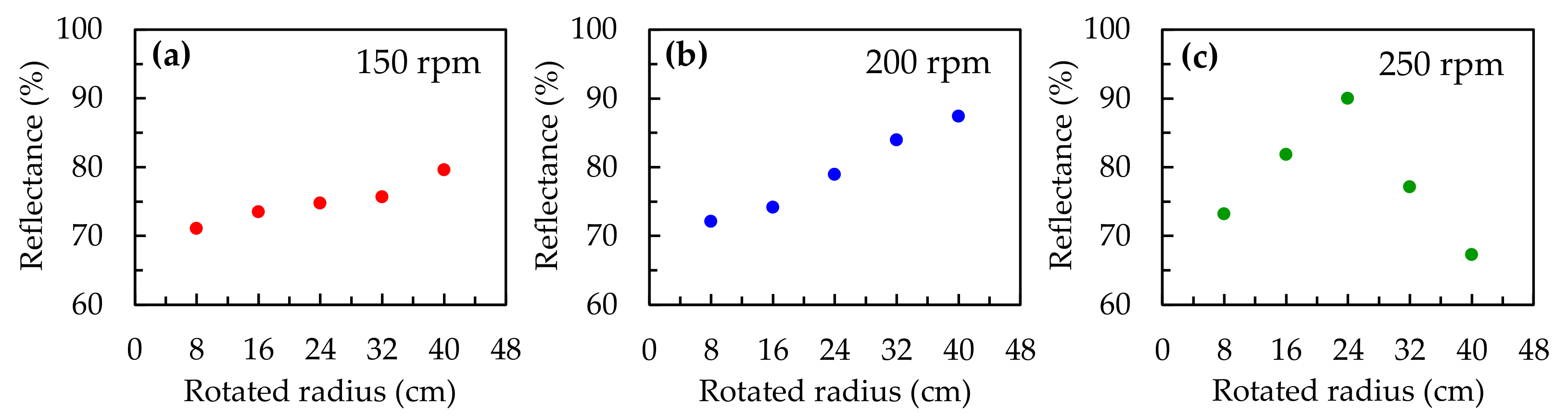 Polymers 13 00692 g002