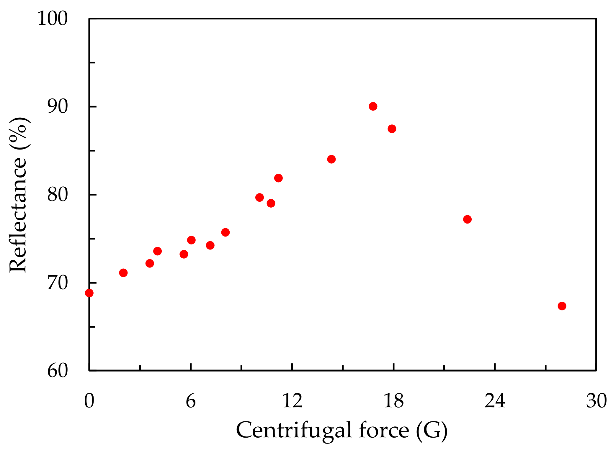 Polymers 13 00692 g003