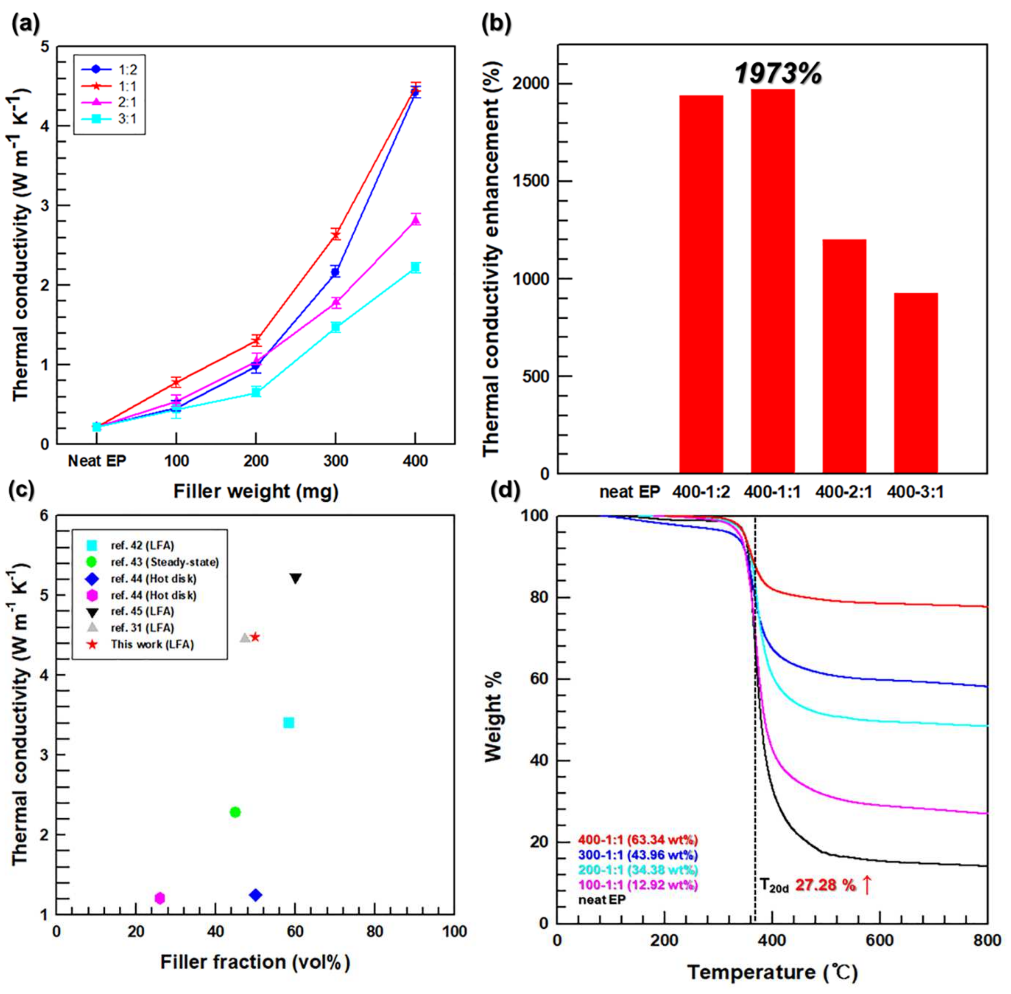 Polymers 13 00694 g006