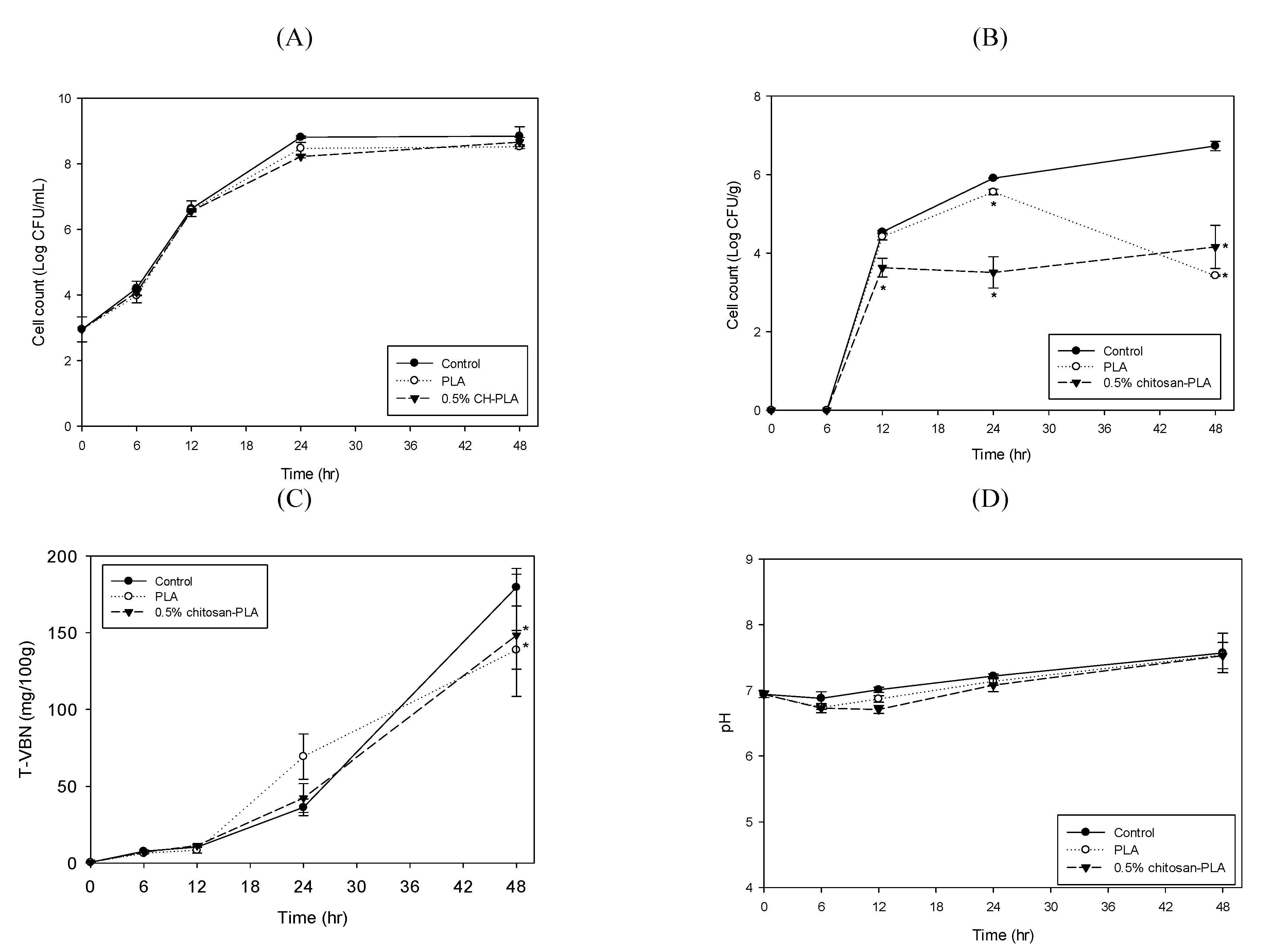 Polymers 13 00696 g003