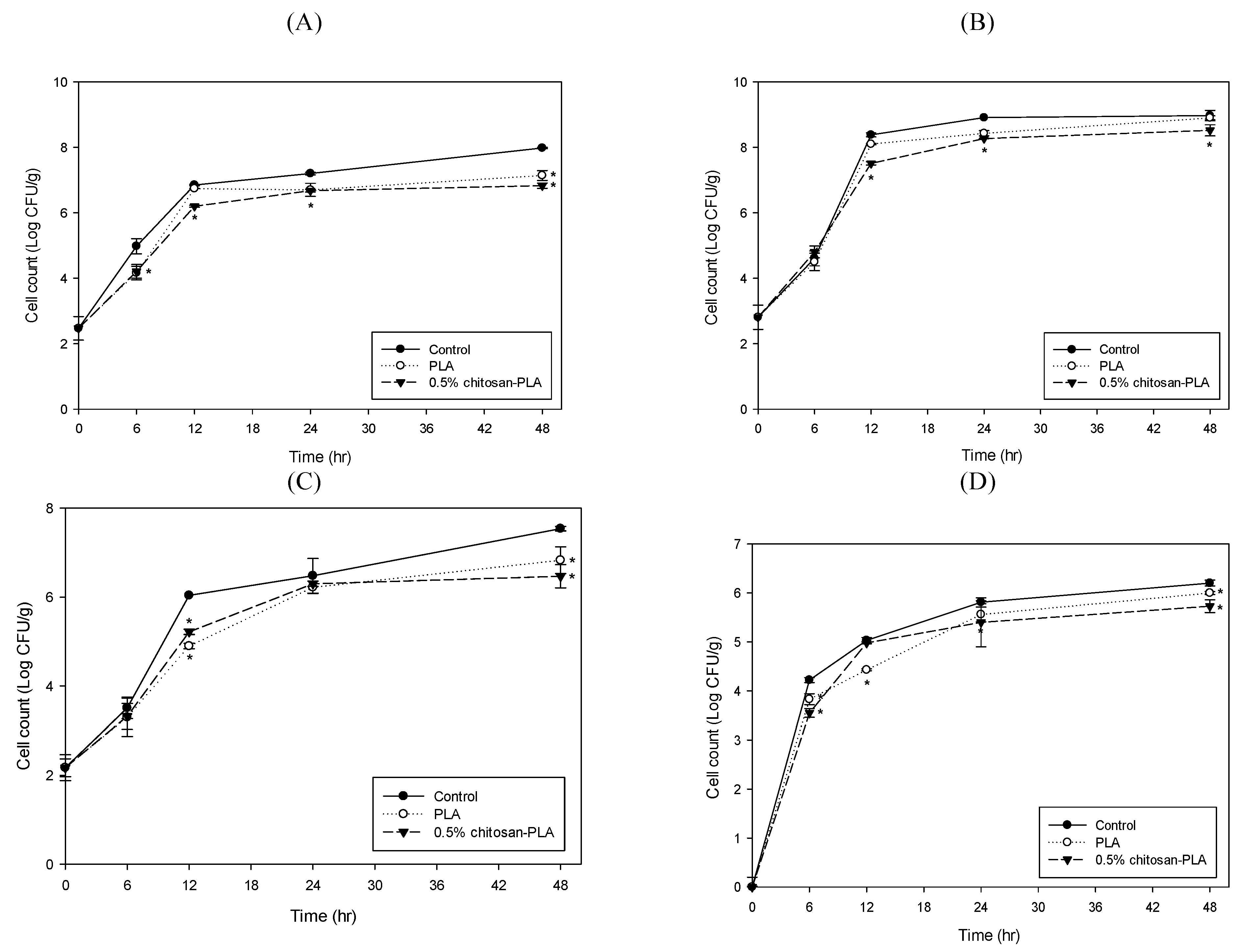 Polymers 13 00696 g004