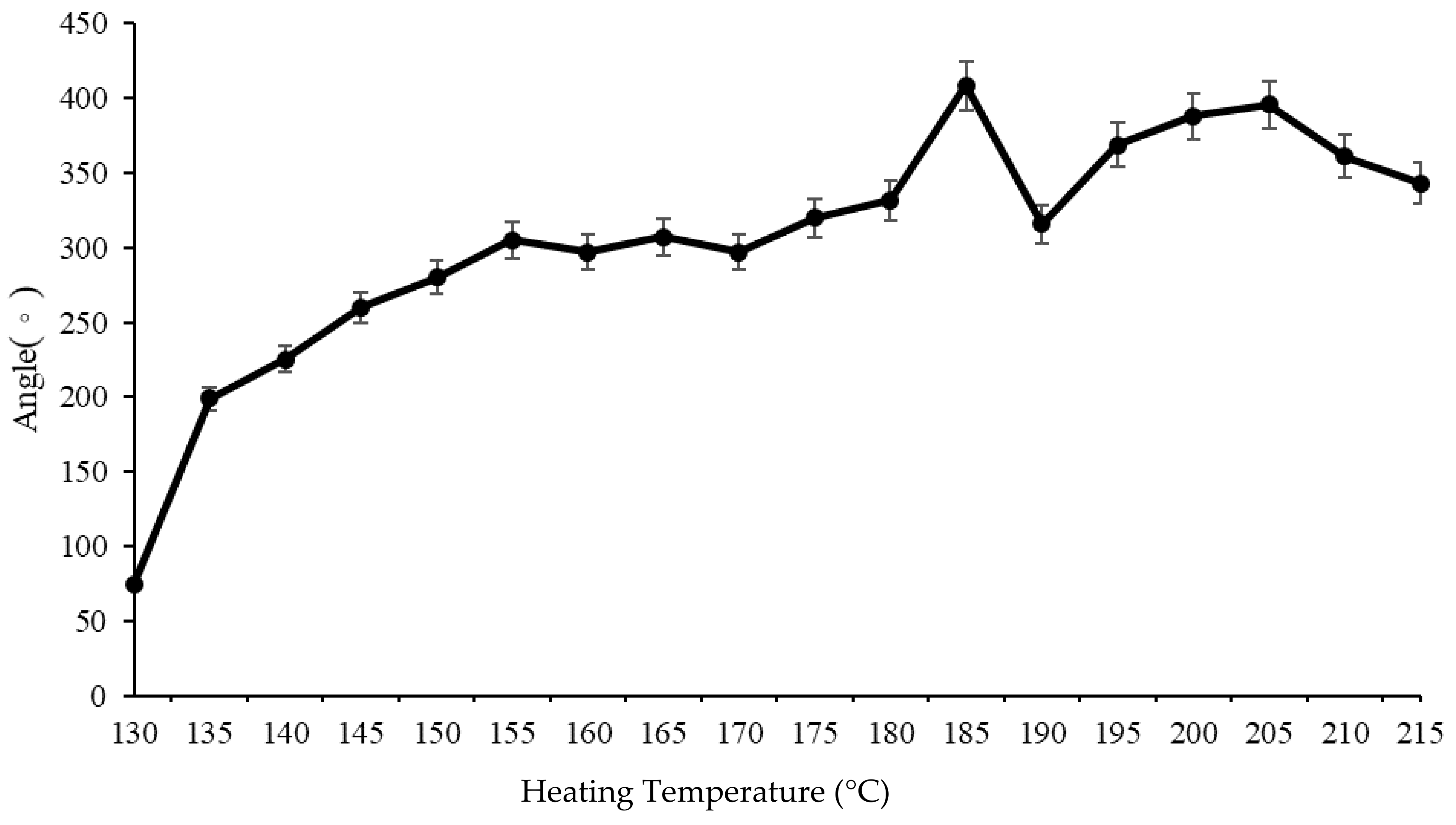 Polymers 13 00697 g005