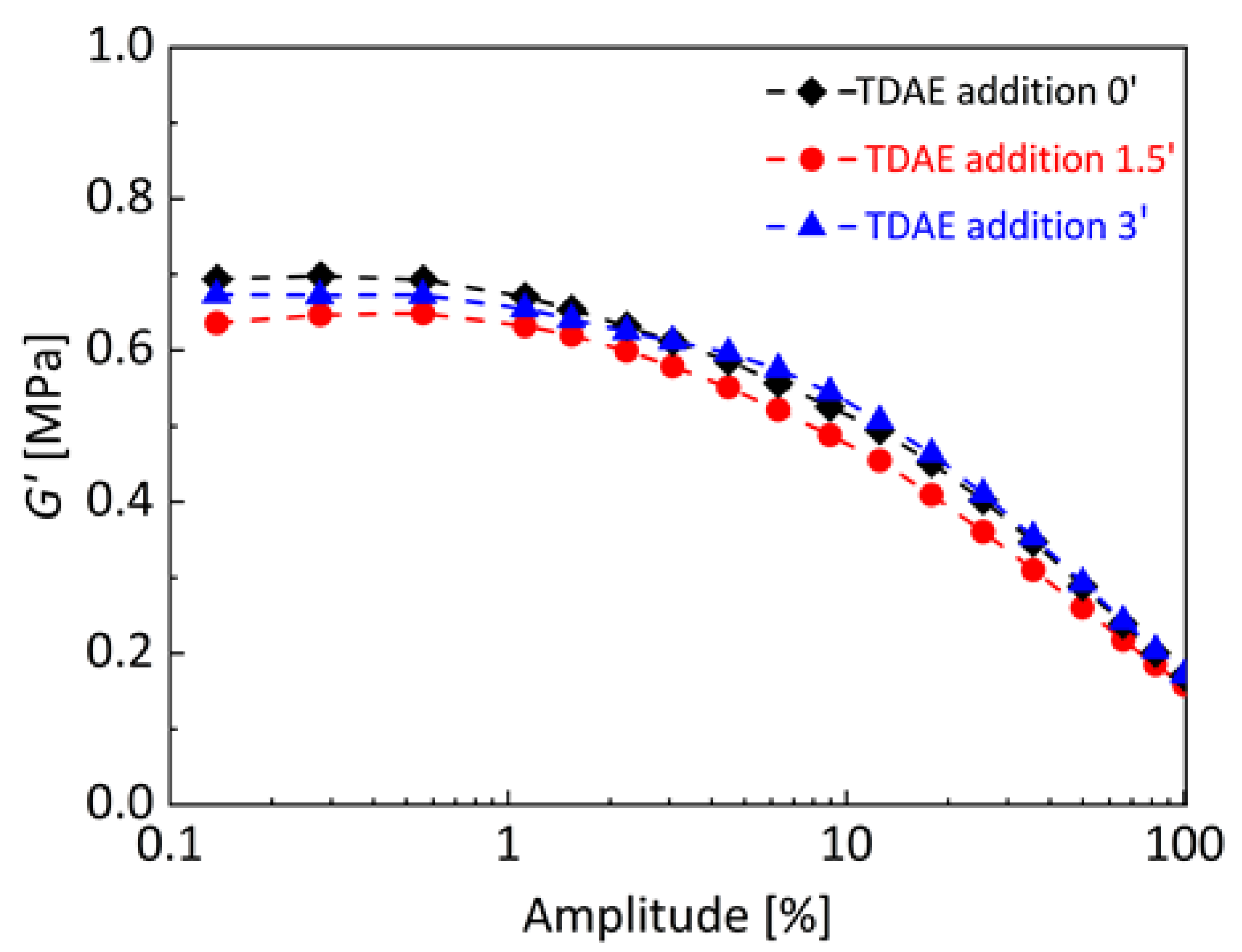Polymers 13 00698 g003 Polymers 13 00698 g003