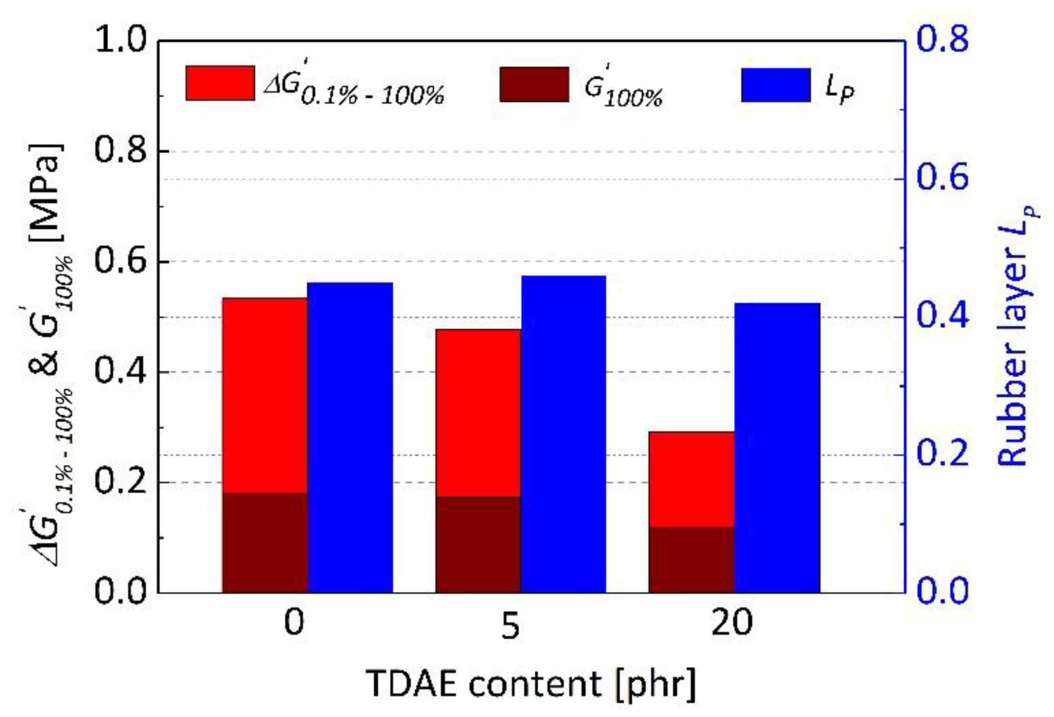 Polymers 13 00698 g006 Polymers 13 00698 g006