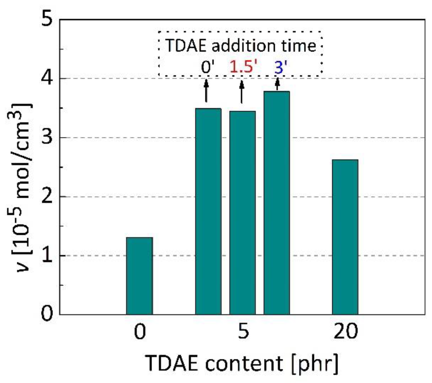 Polymers 13 00698 g007 Polymers 13 00698 g007