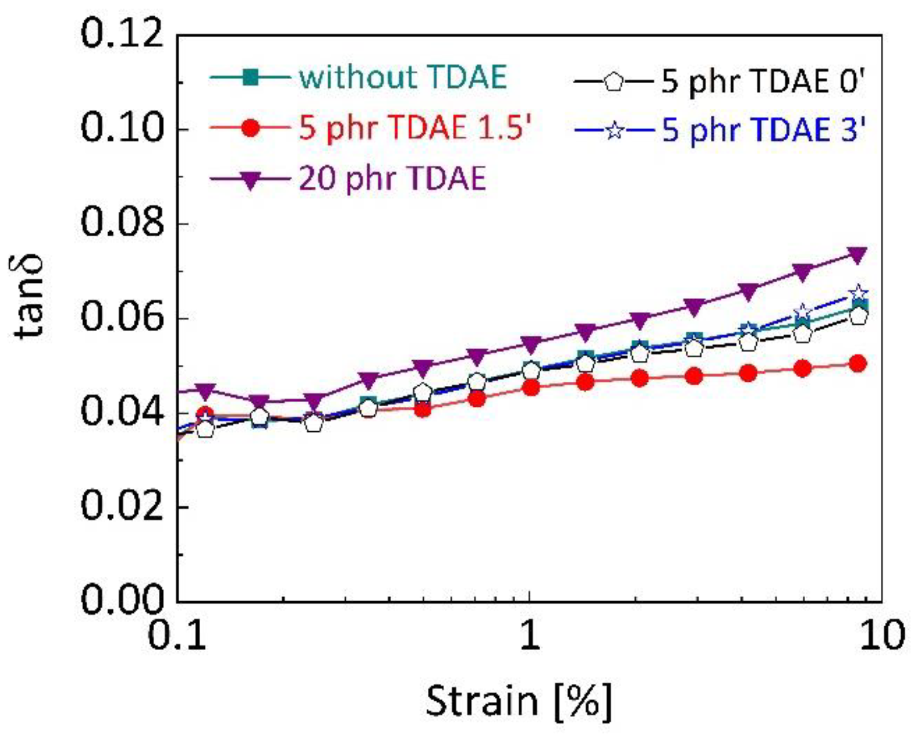 Polymers 13 00698 g009 Polymers 13 00698 g009