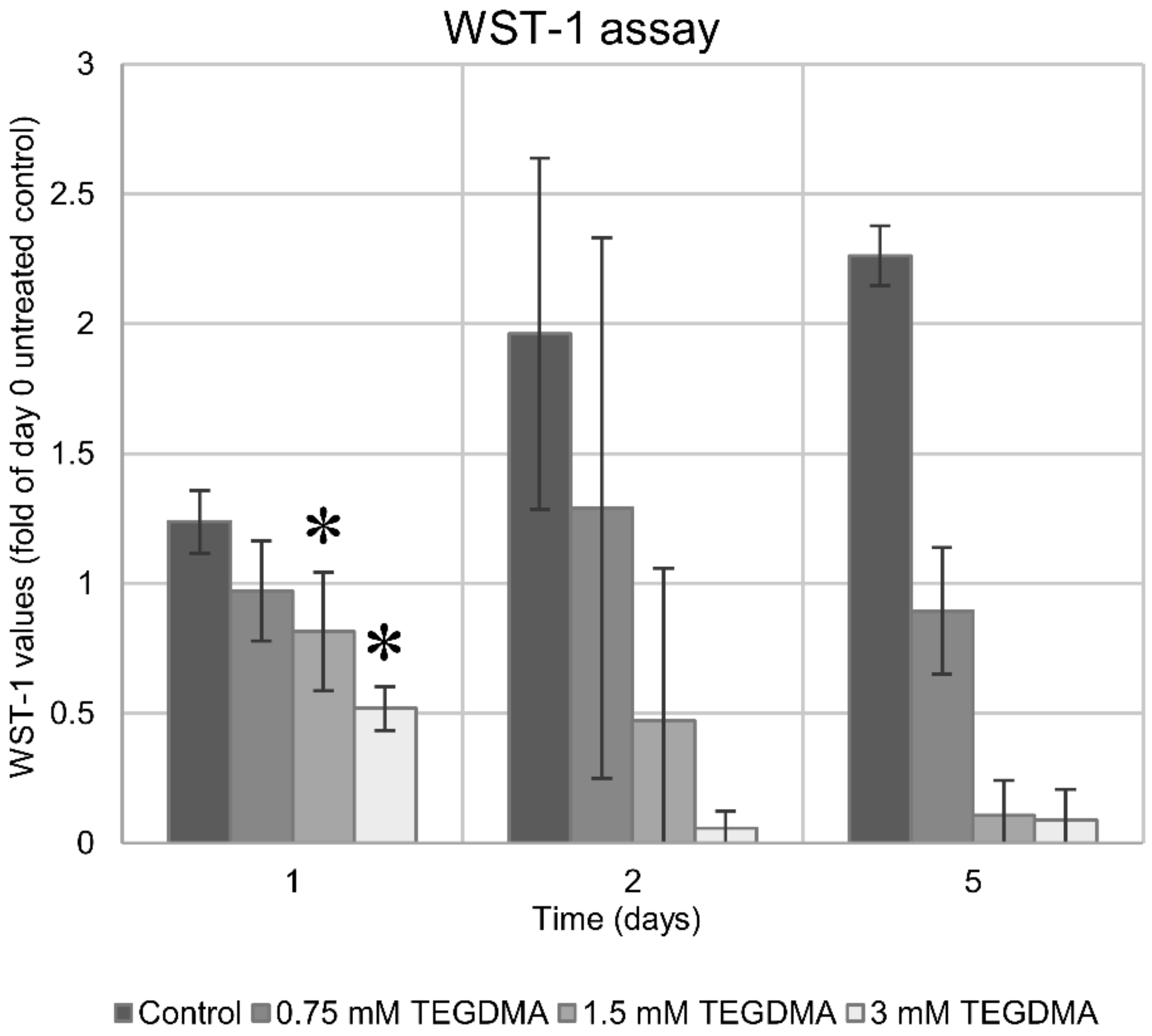 Polymers 13 00699 g006 Polymers 13 00699 g006