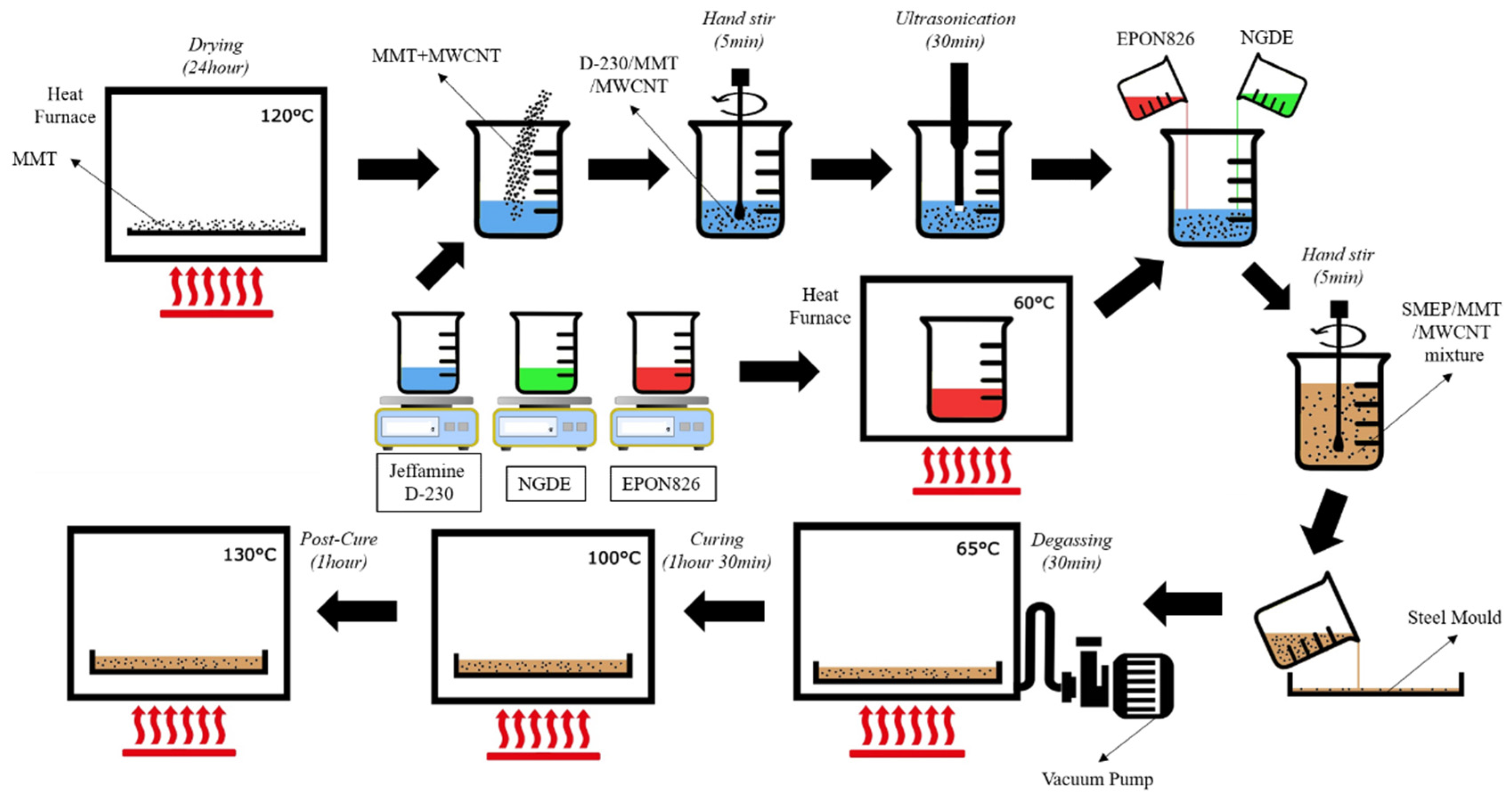 Polymers 13 00700 g002 Polymers 13 00700 g002