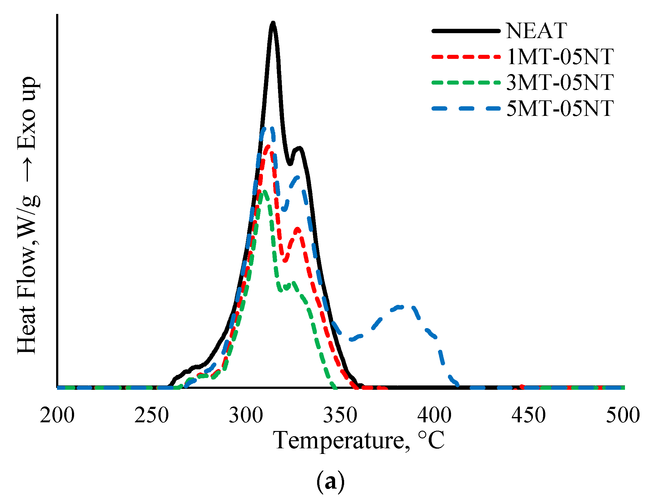 Polymers 13 00700 g003a Polymers 13 00700 g003a